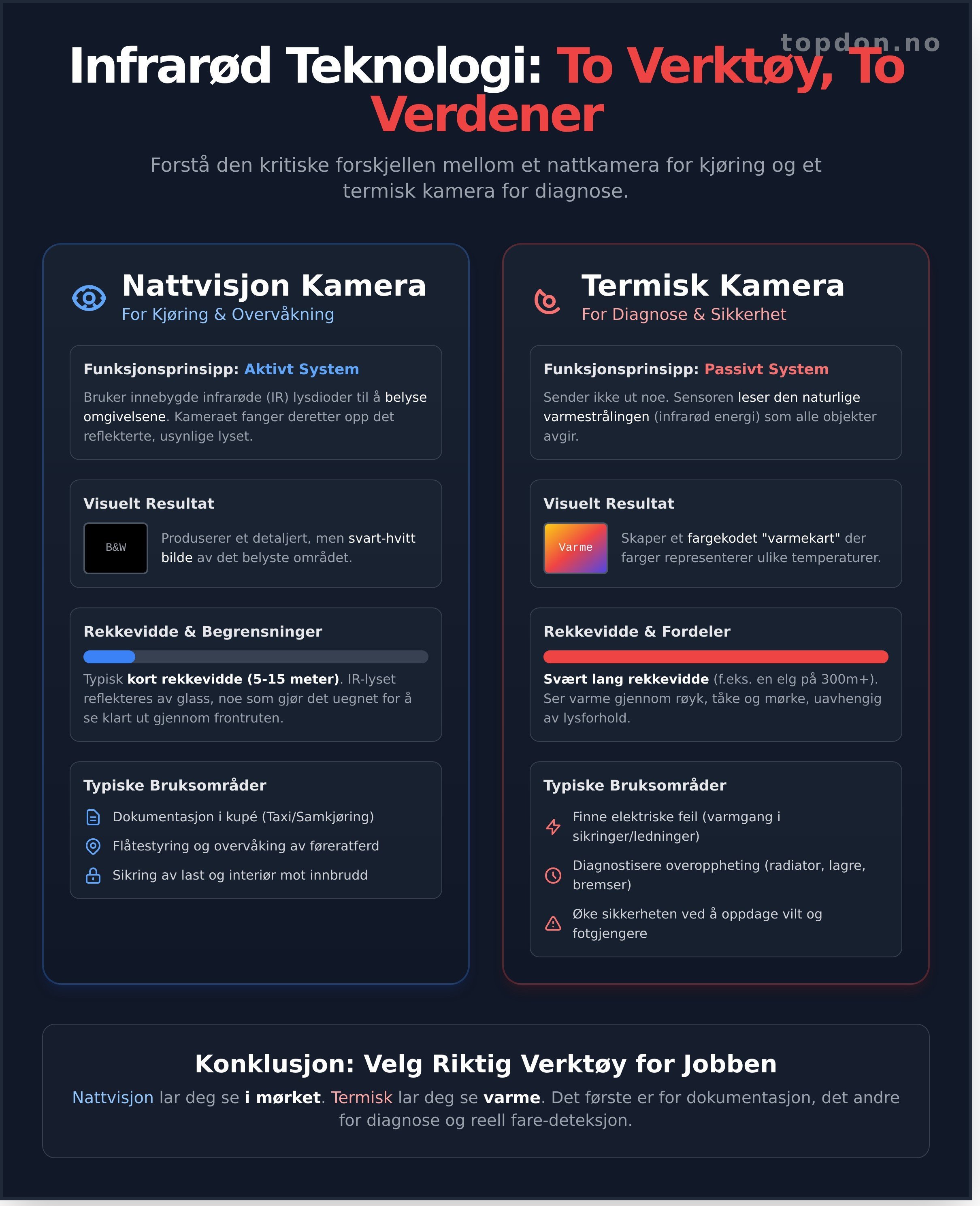 Infrarødt kamera til bil infographic - visual guide