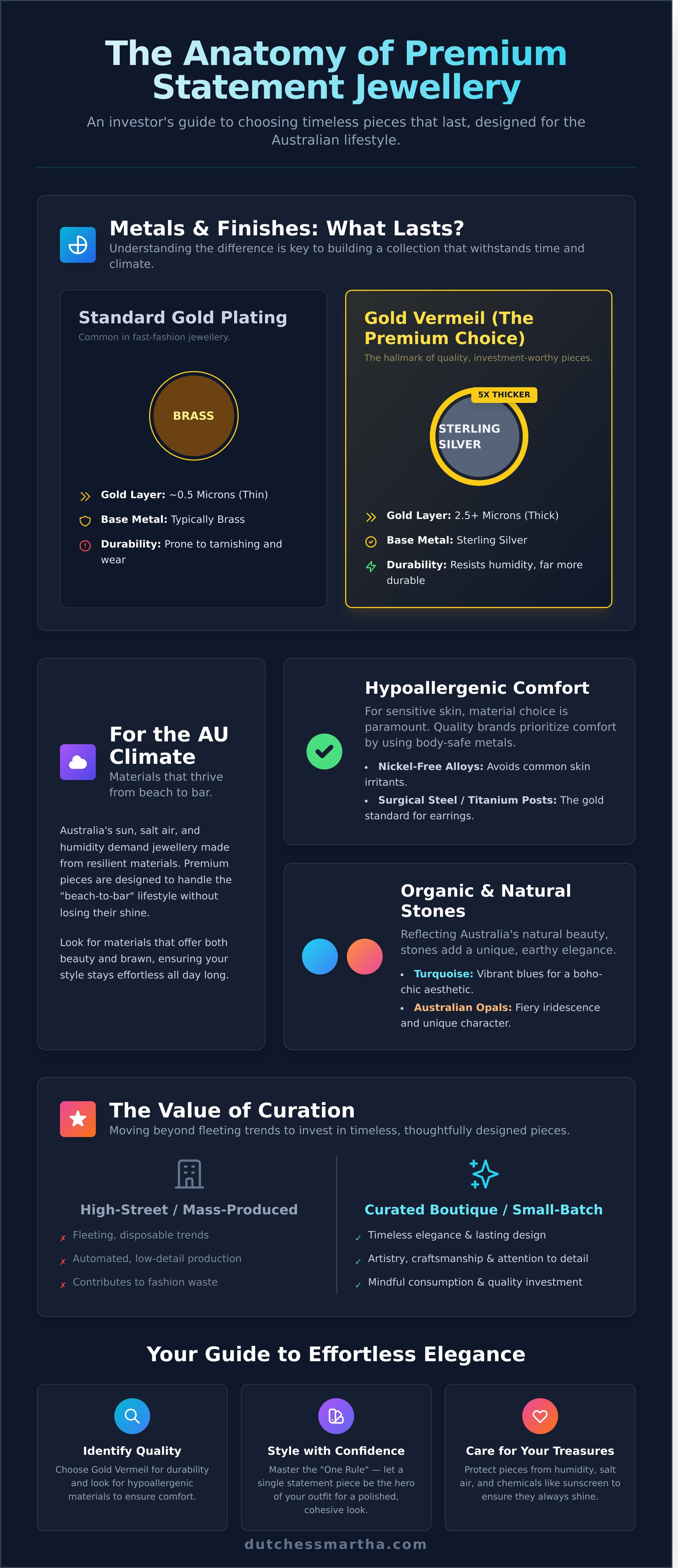 Statement jewellery australia infographic - visual guide