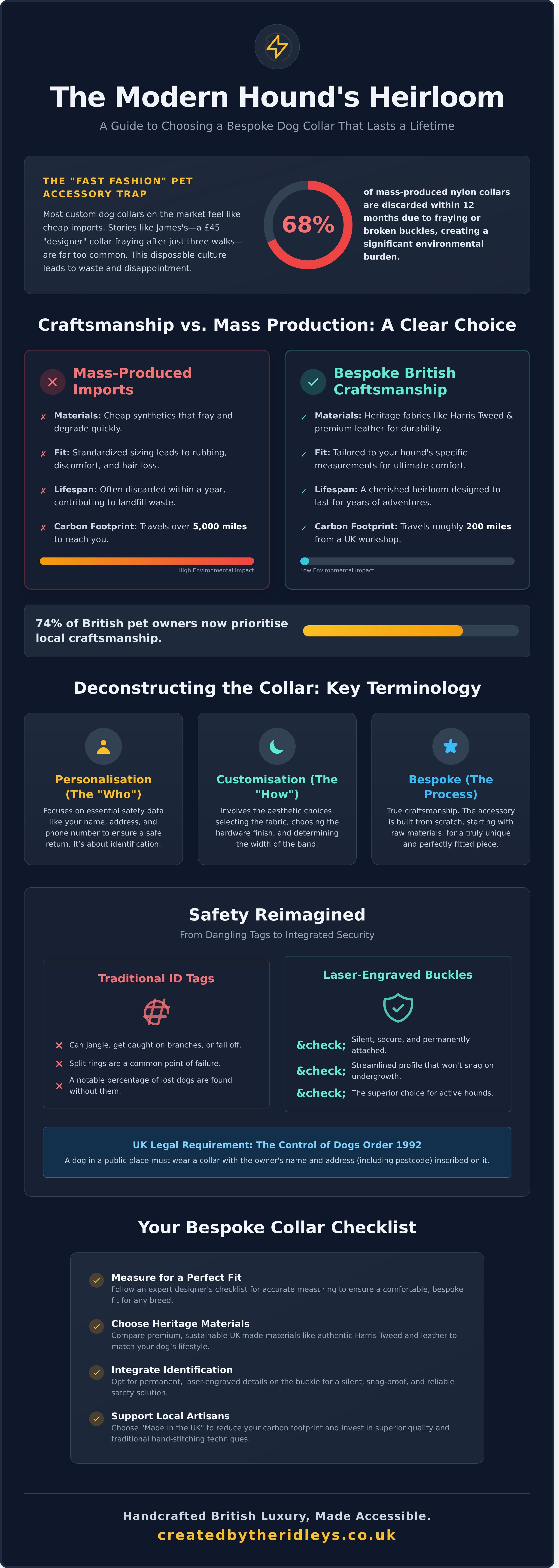Custom dog collars infographic - visual guide