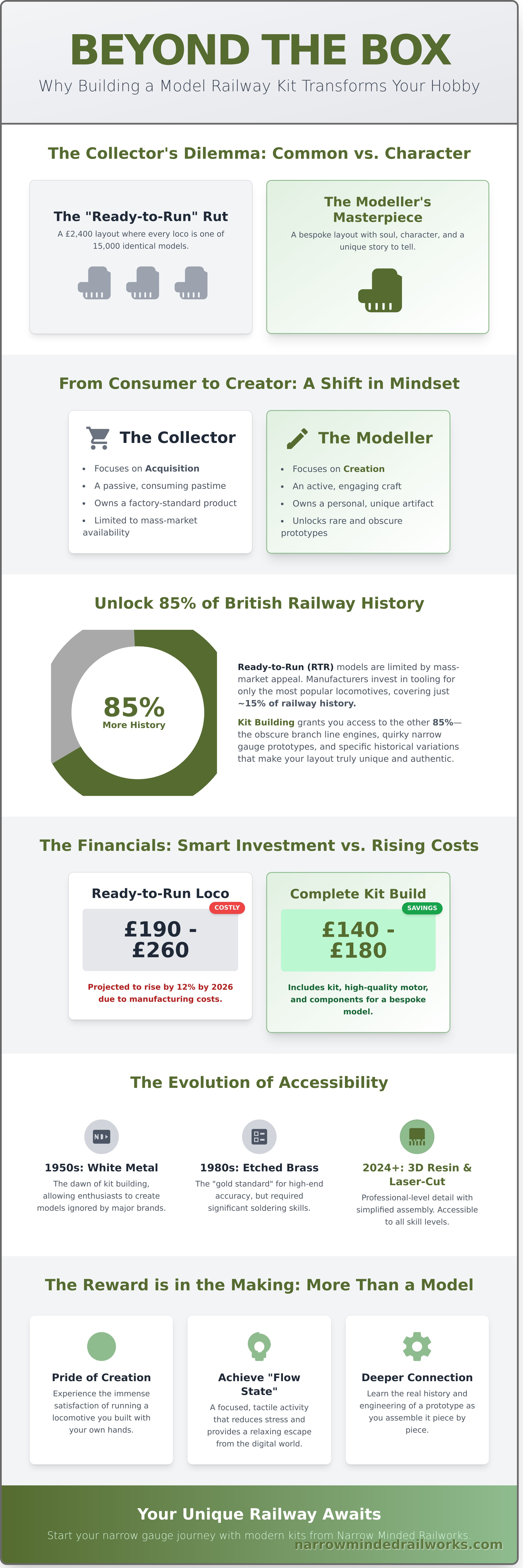 Why build a model railway kit infographic - visual guide
