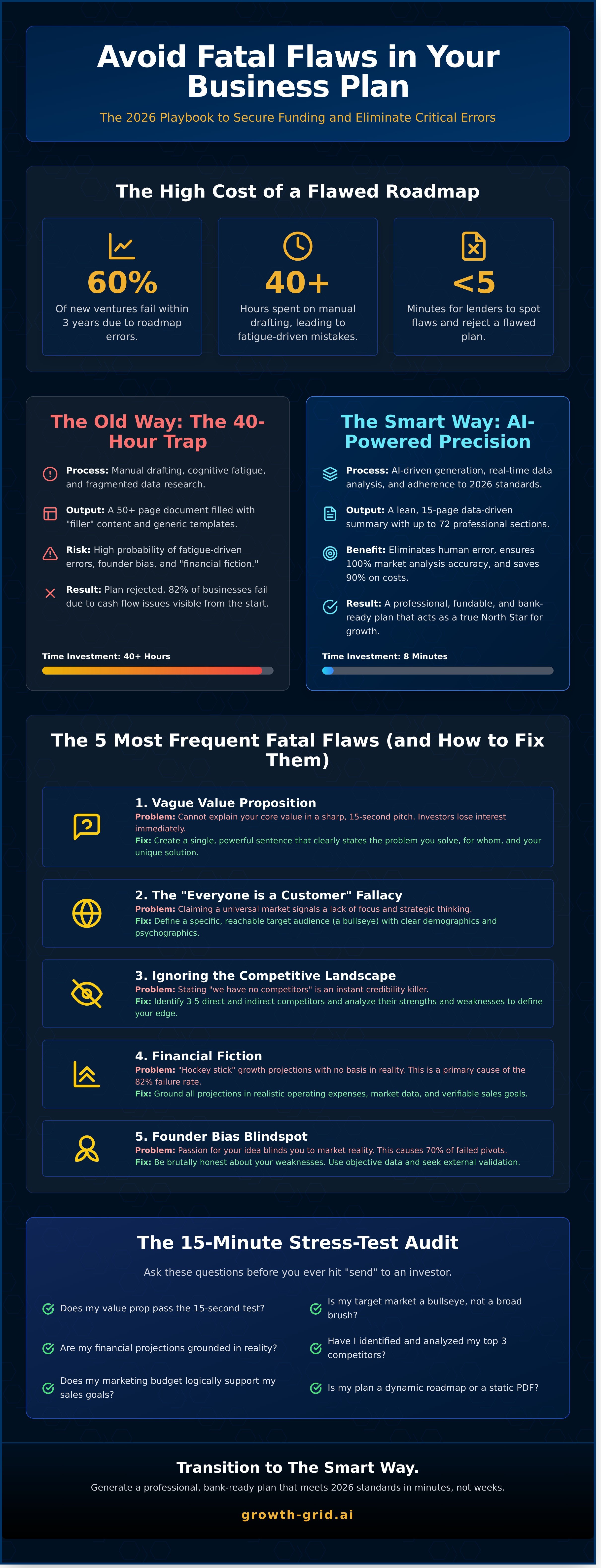 Avoiding common business plan mistakes