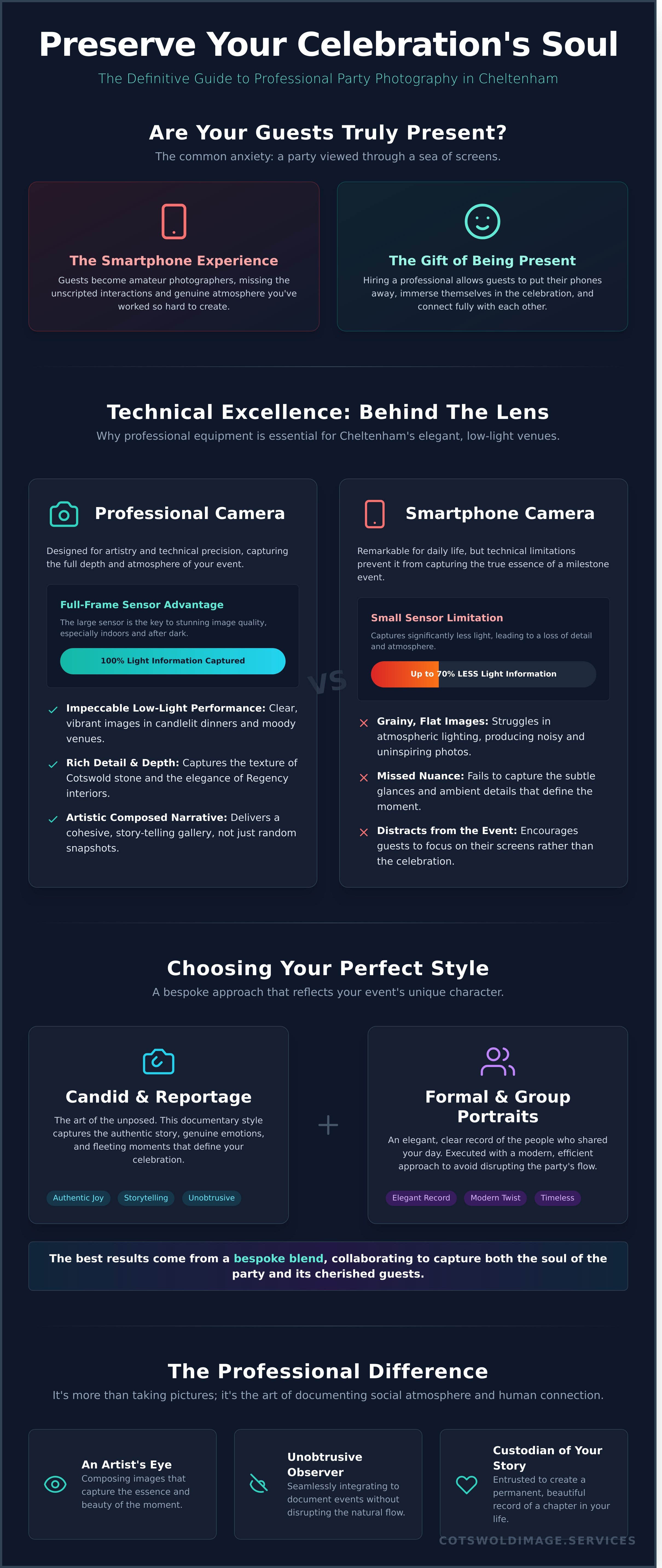 Party photography cheltenham infographic - visual guide