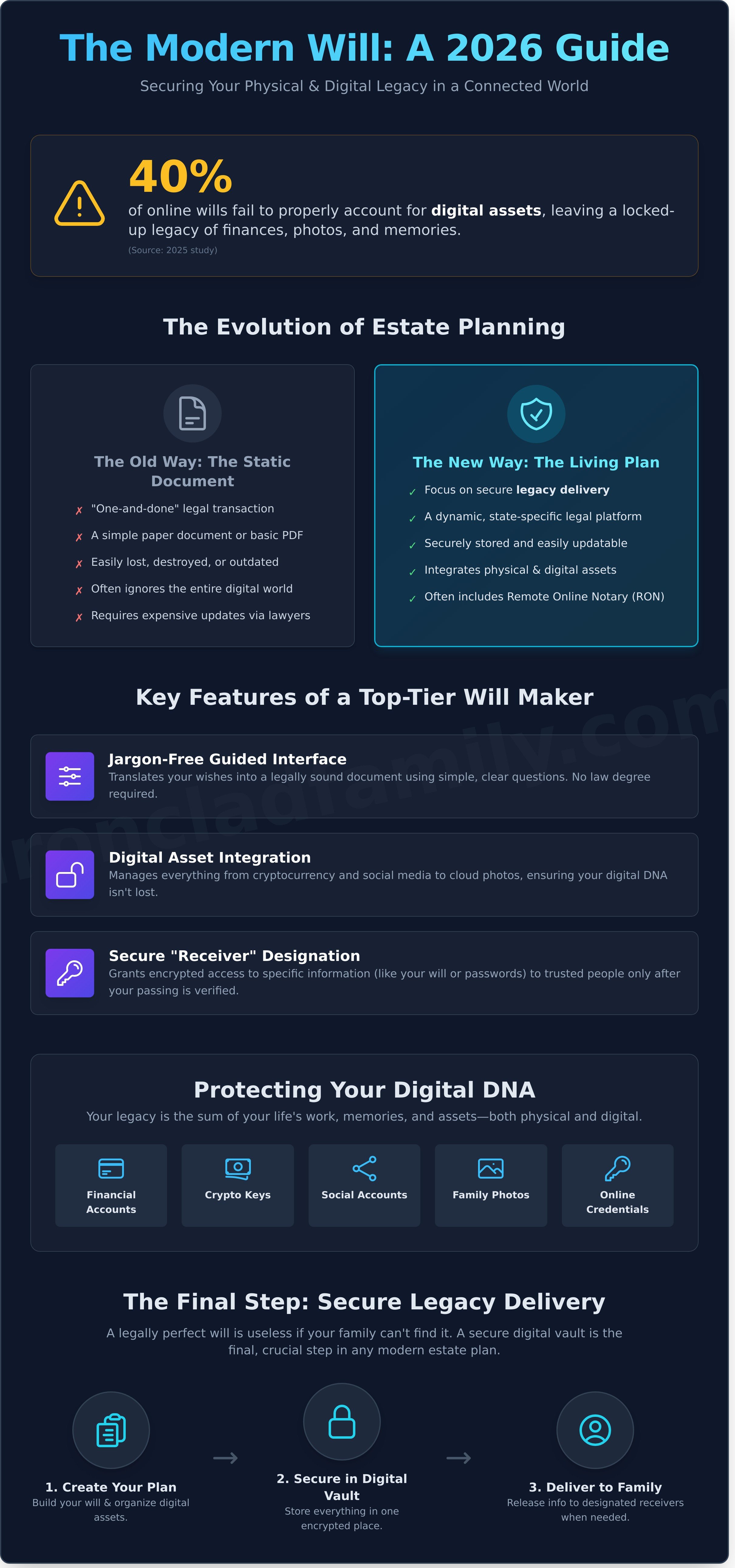 Best online will maker 2026 infographic - visual guide