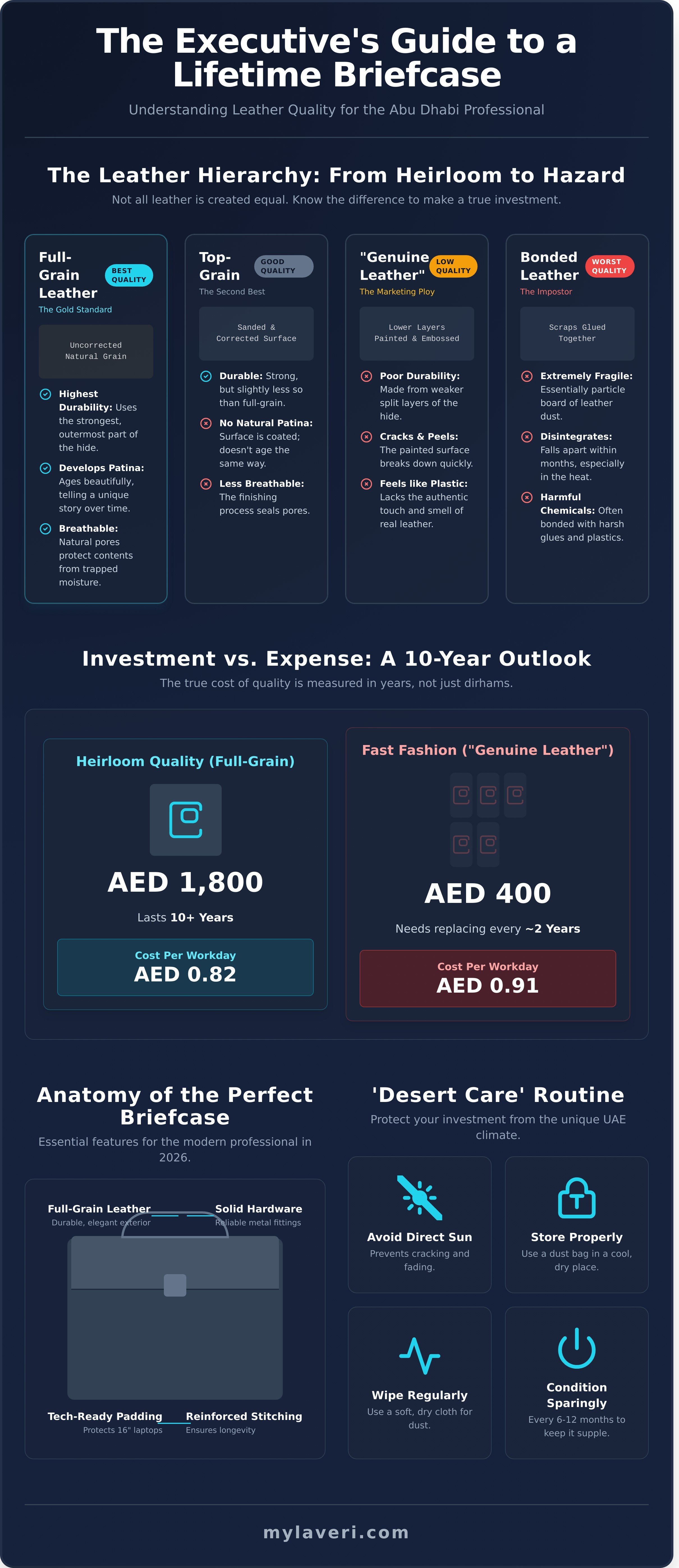 Full grain leather briefcase Abu Dhabi infographic - visual guide