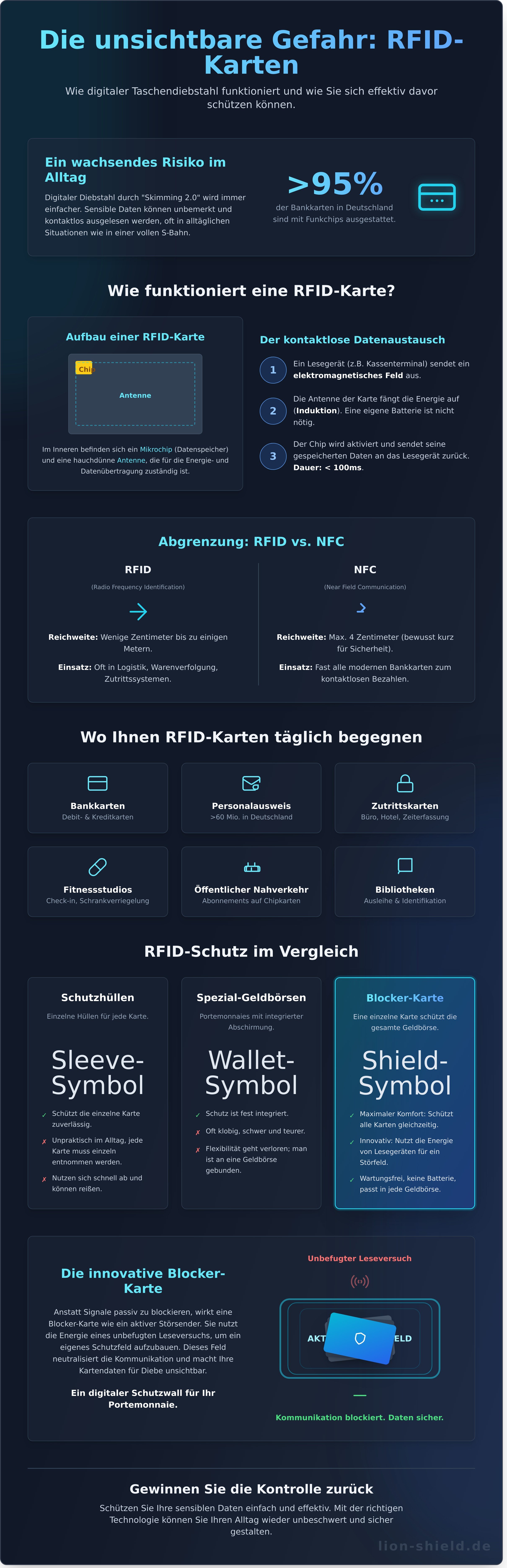Rfid card infographic - visual guide