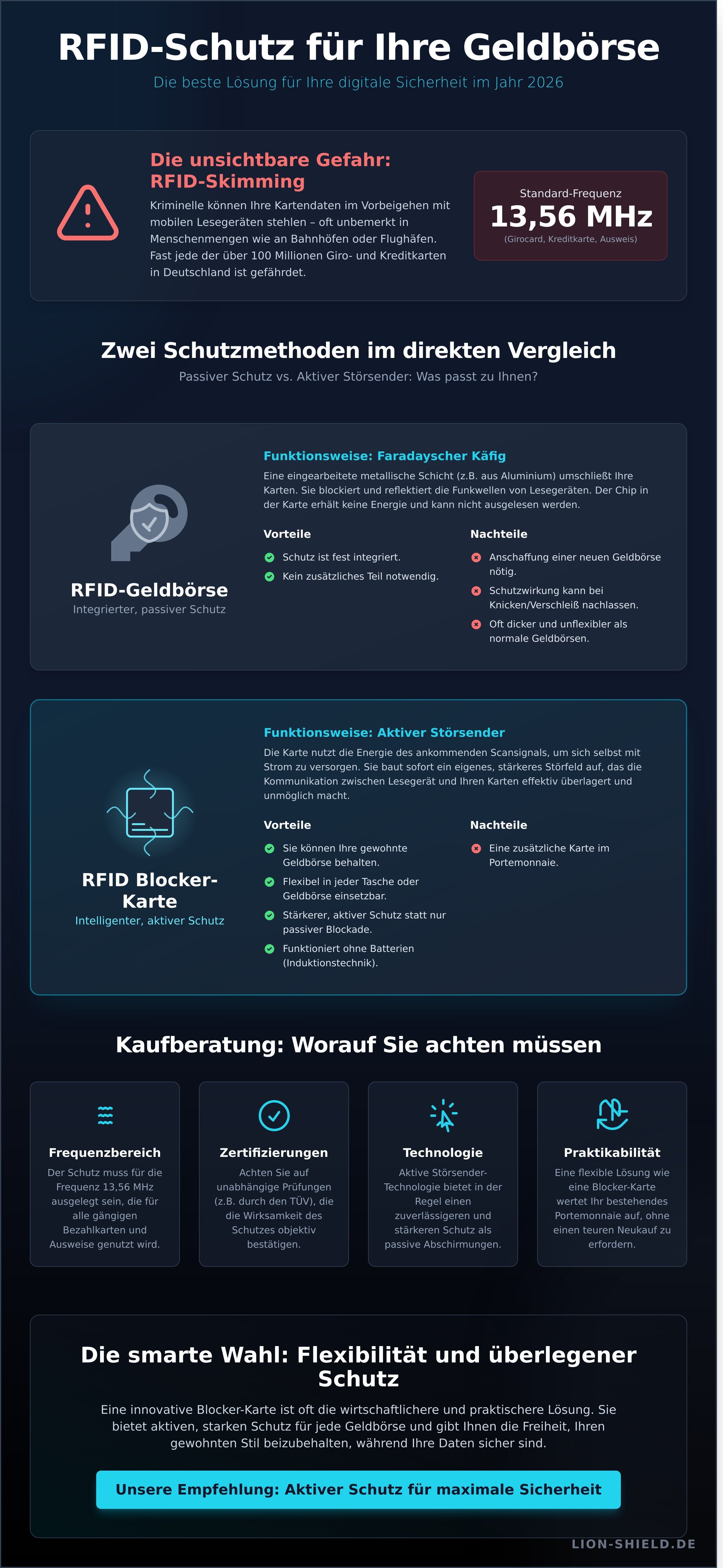 Geldbörse mit rfid infographic - visual guide