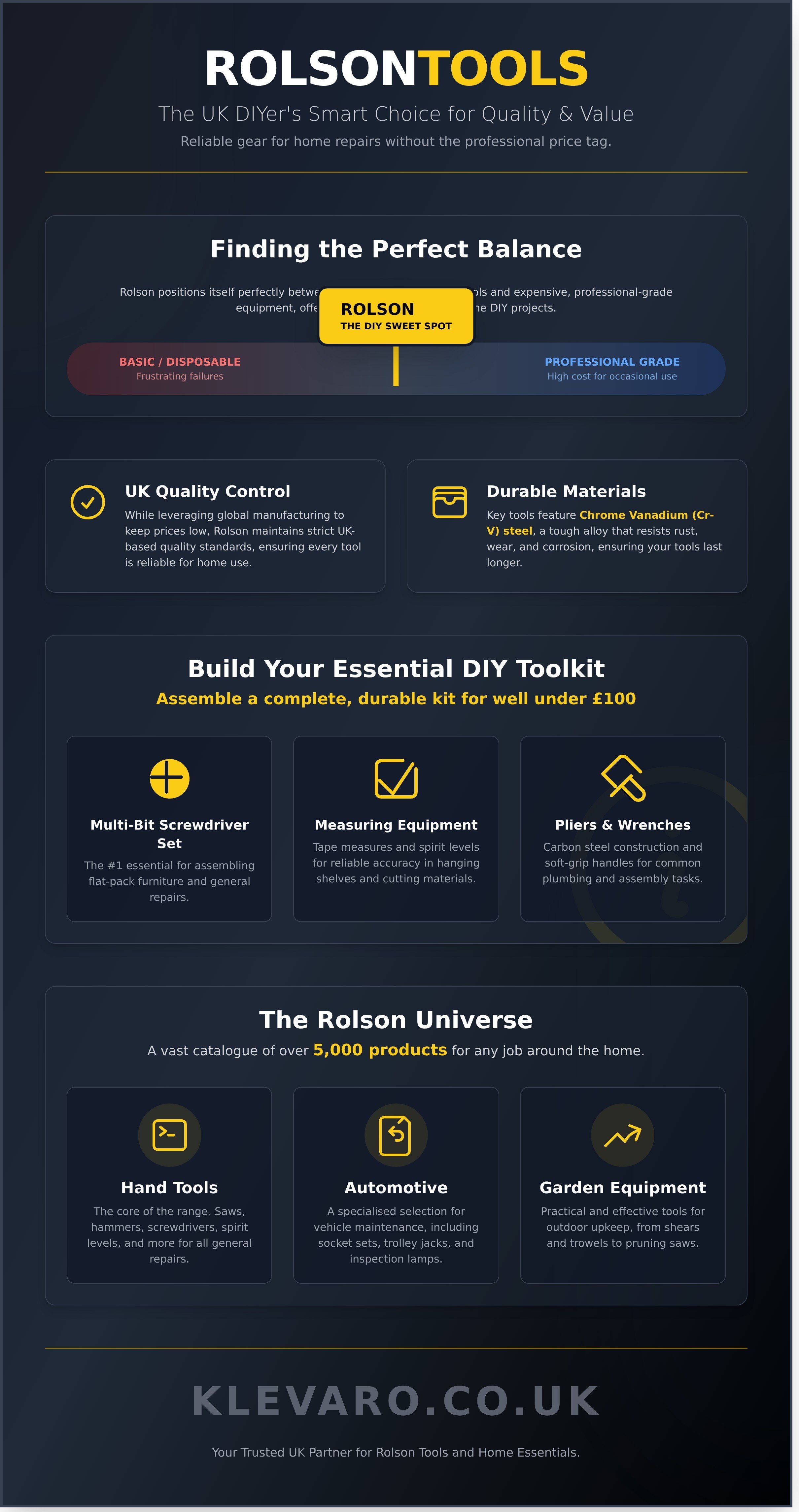 Rolson infographic - visual guide