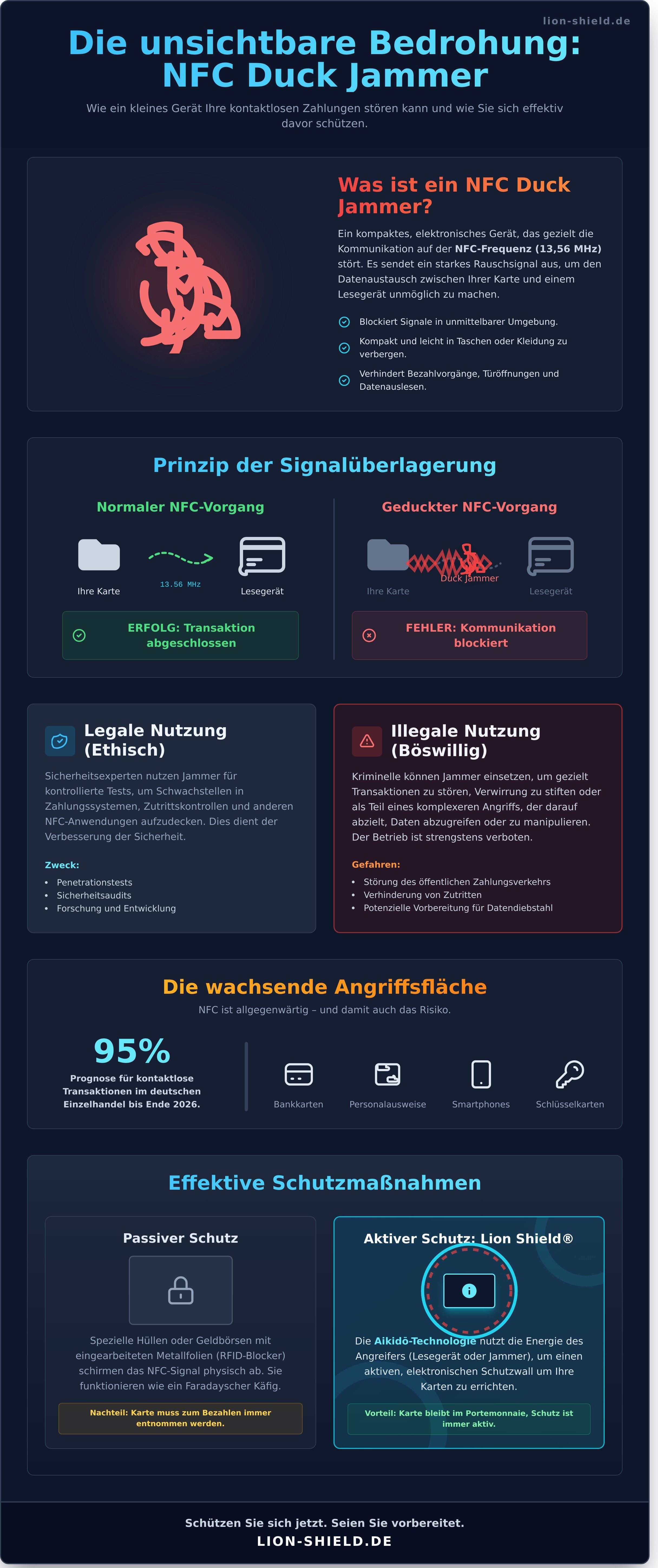 Duck jammer nfc infographic - visual guide