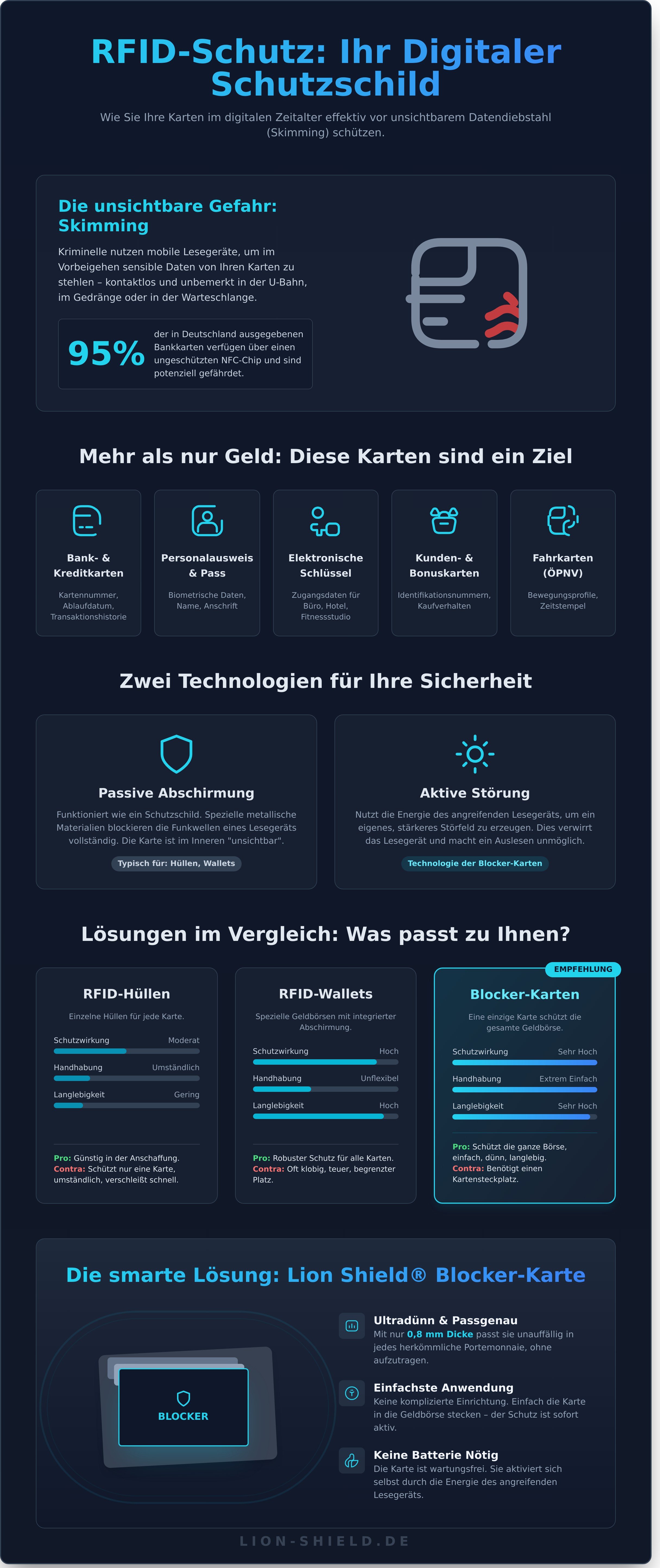 Protection rfid infographic - visual guide
