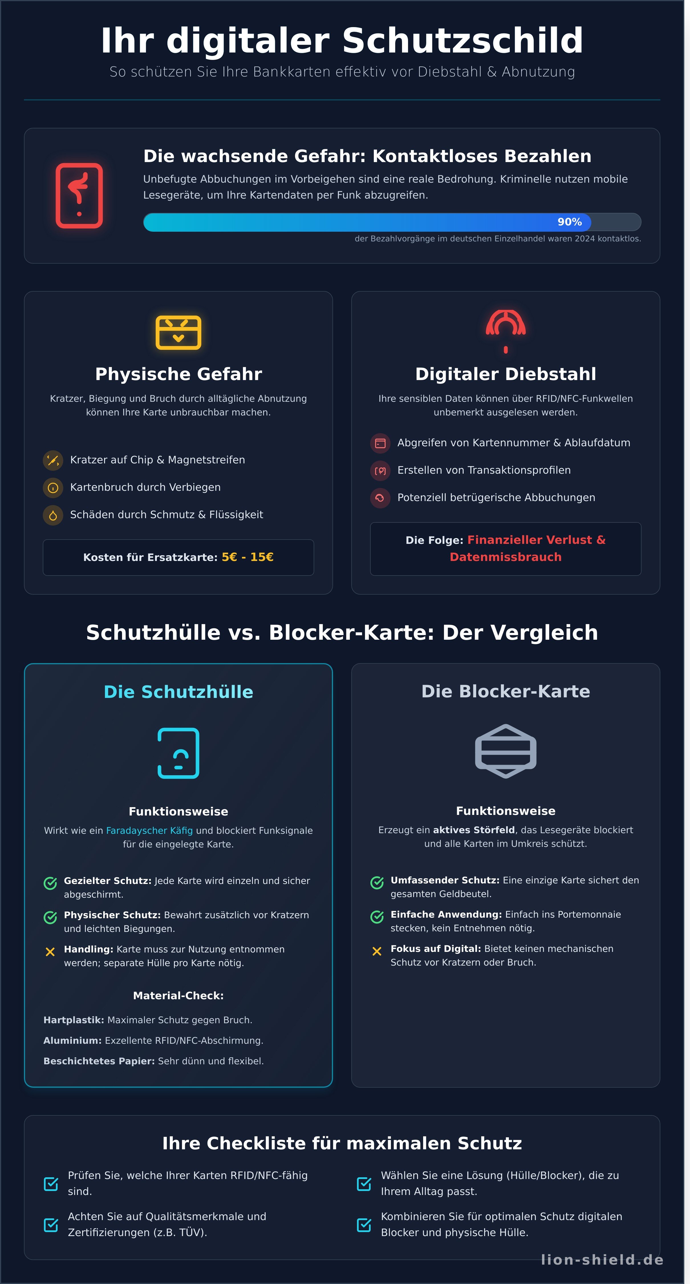 Schutzhülle ec karte infographic - visual guide