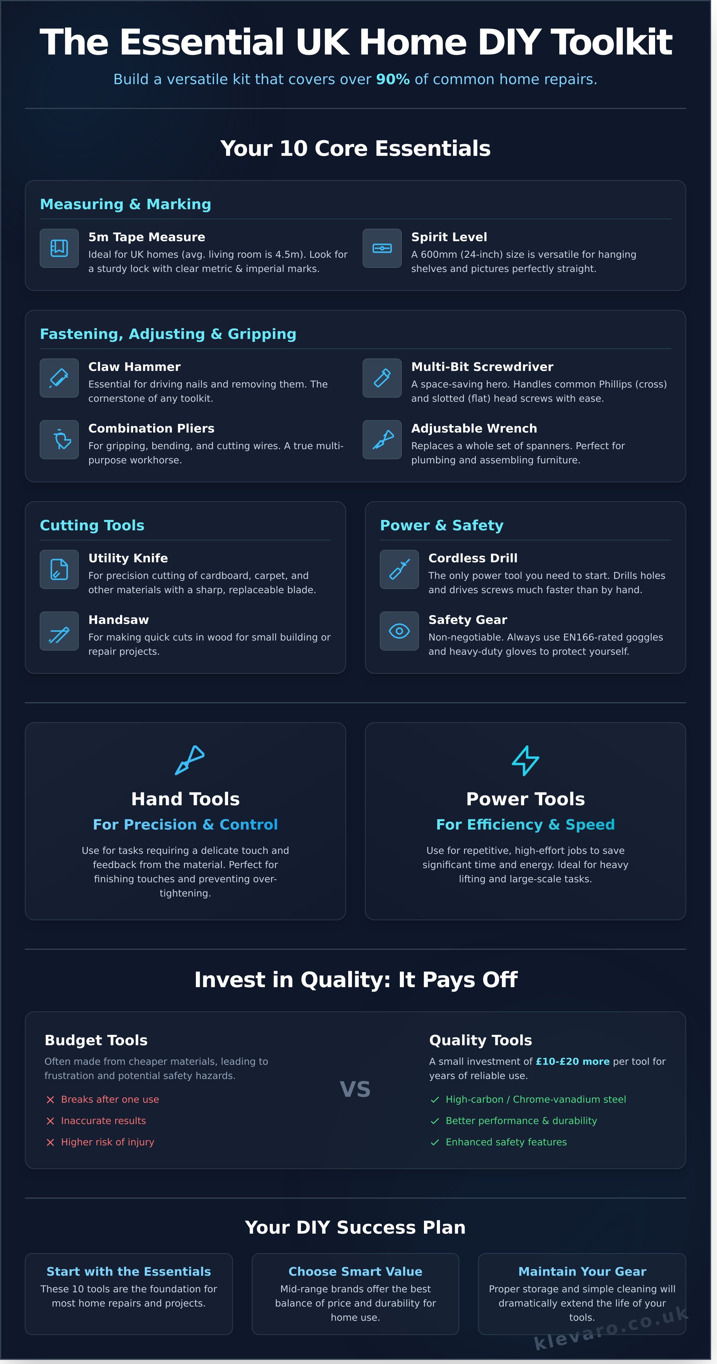 Tools infographic - visual guide