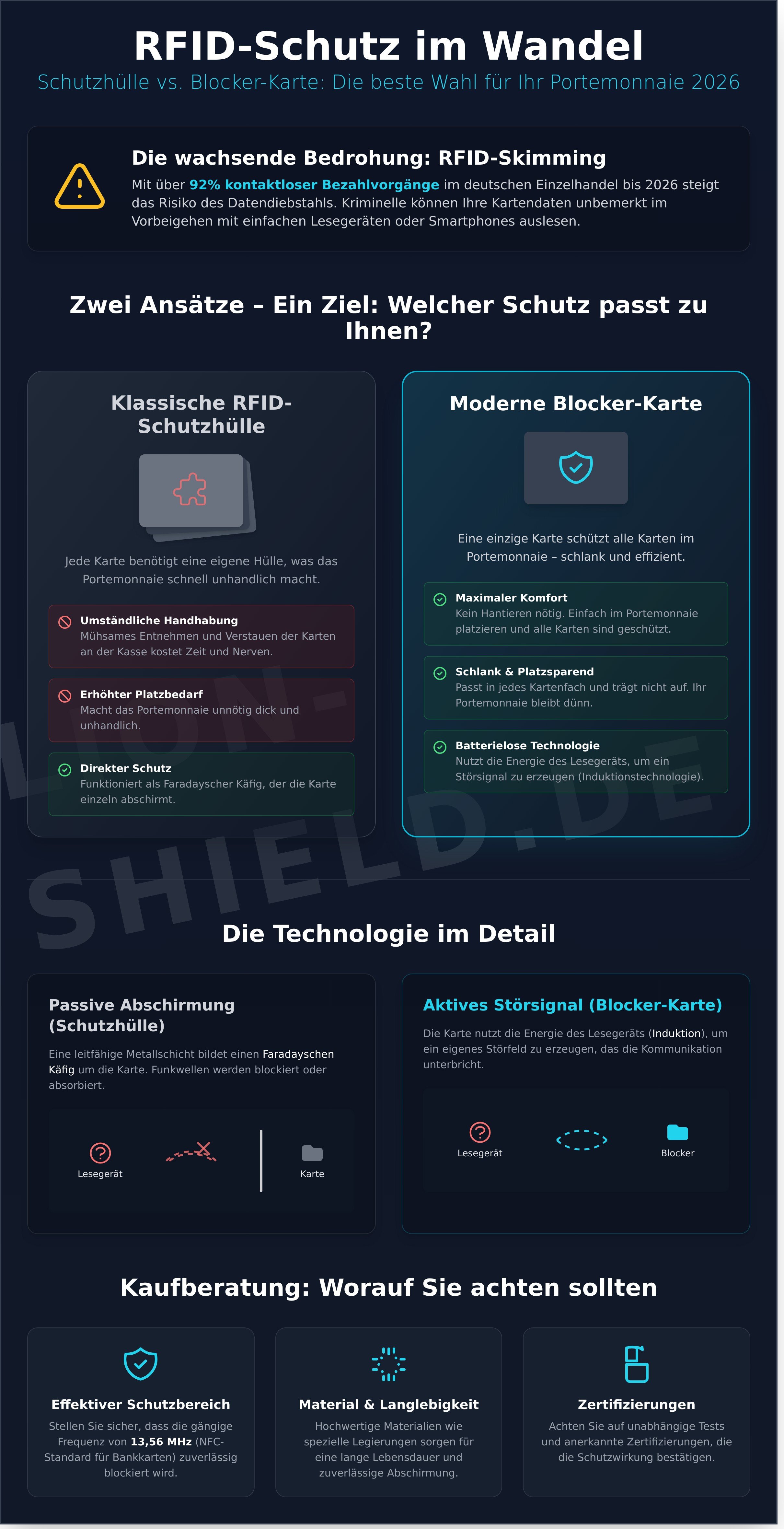 Rfid schutzhülle infographic - visual guide