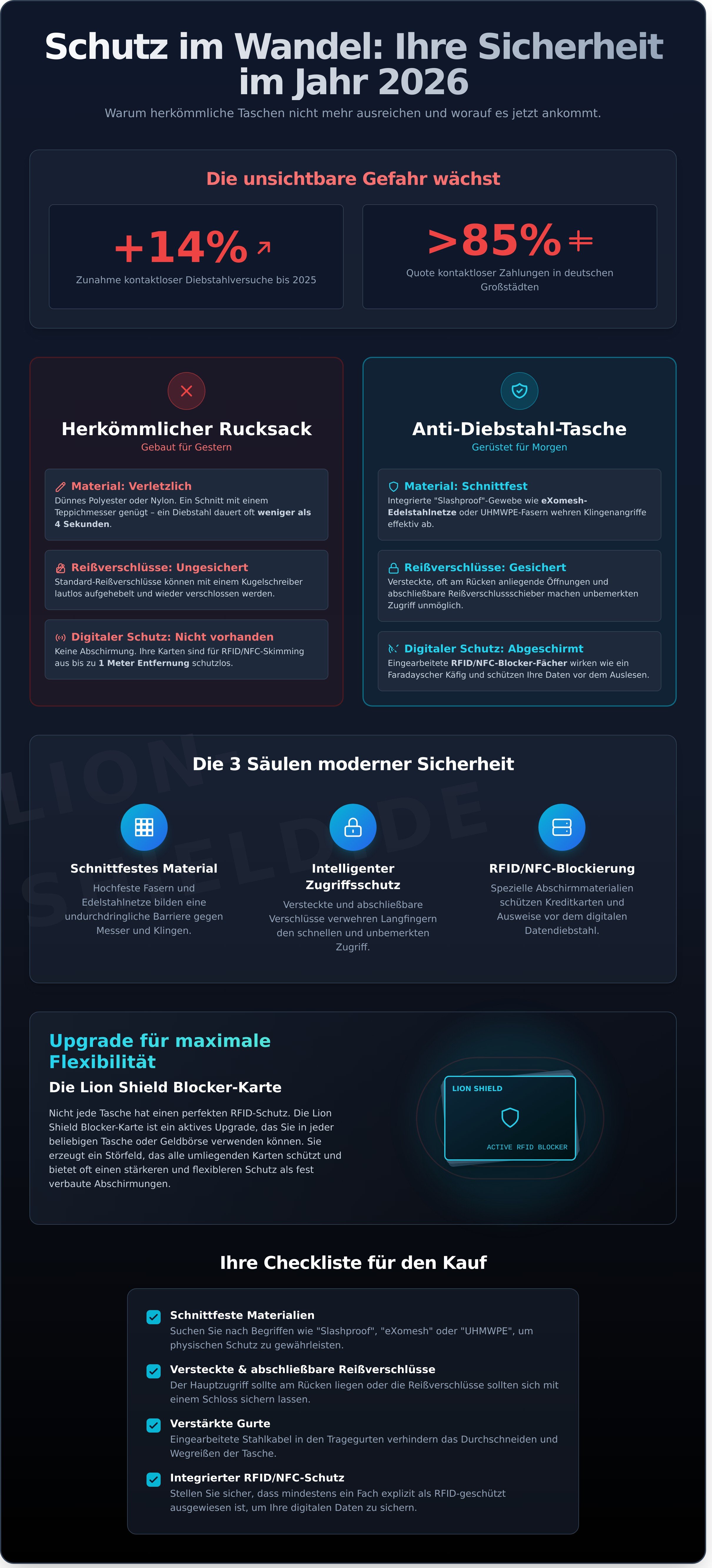 Anti diebstahl tasche infographic - visual guide