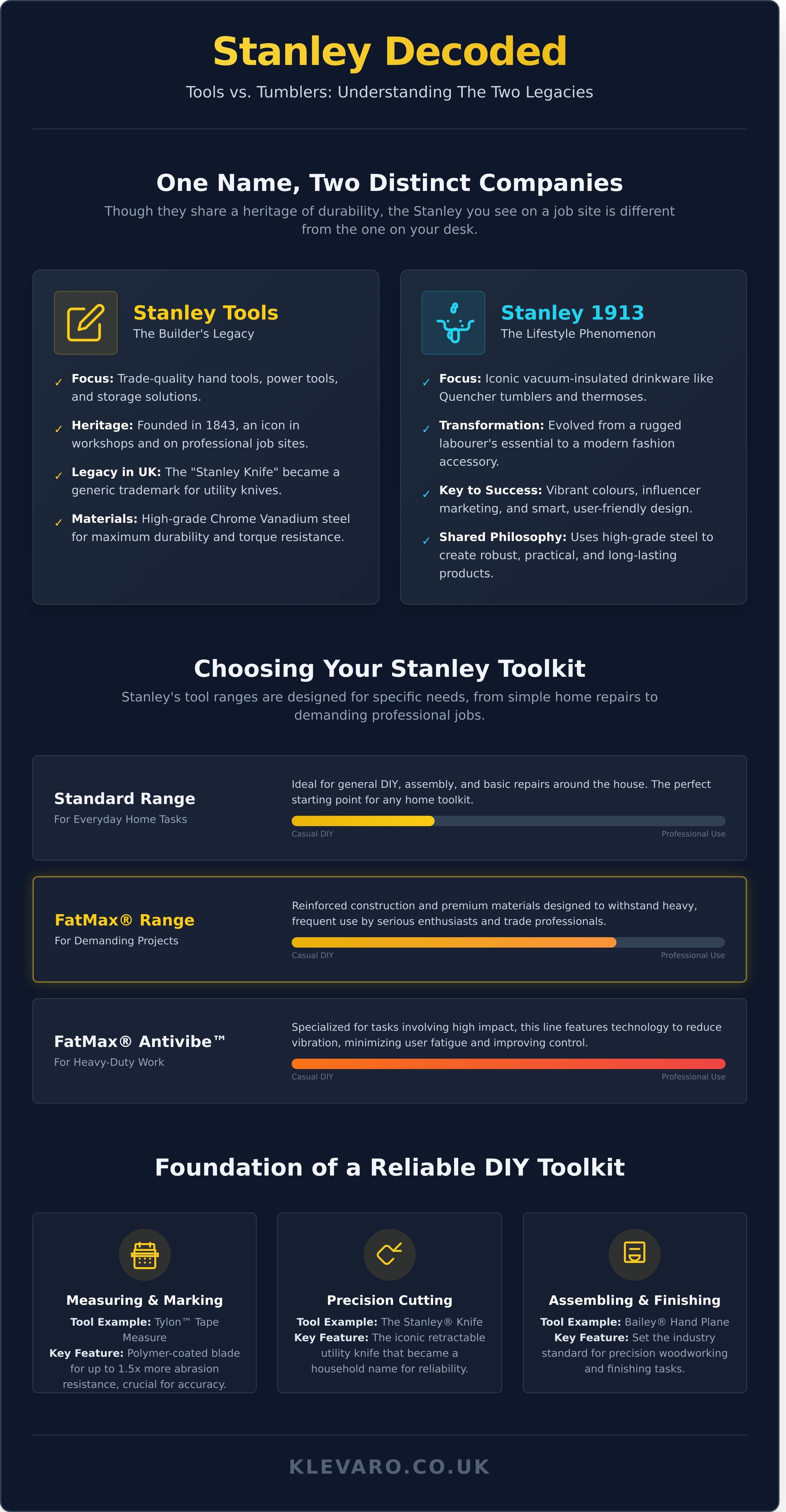 Stanley infographic - visual guide