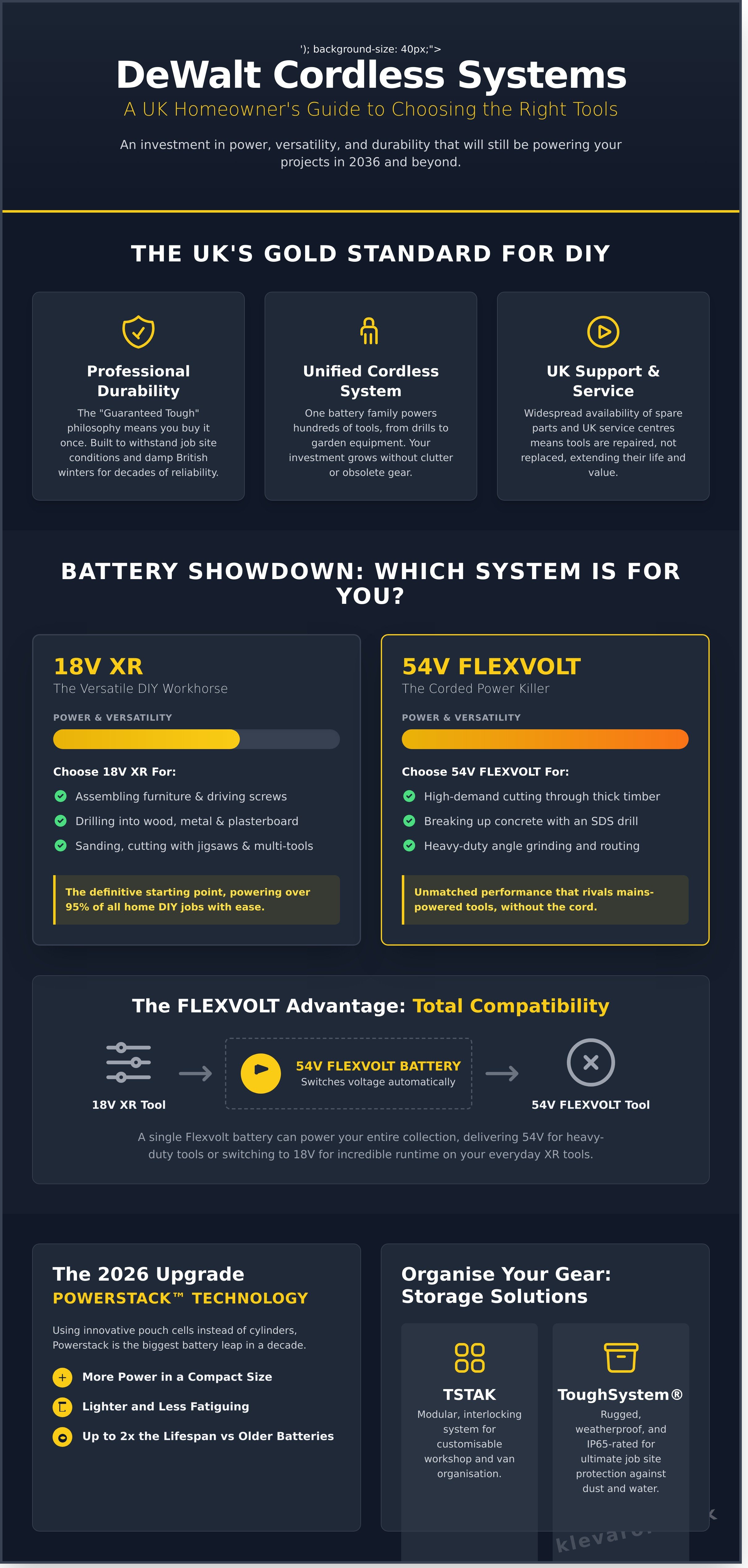 Dewalt infographic - visual guide