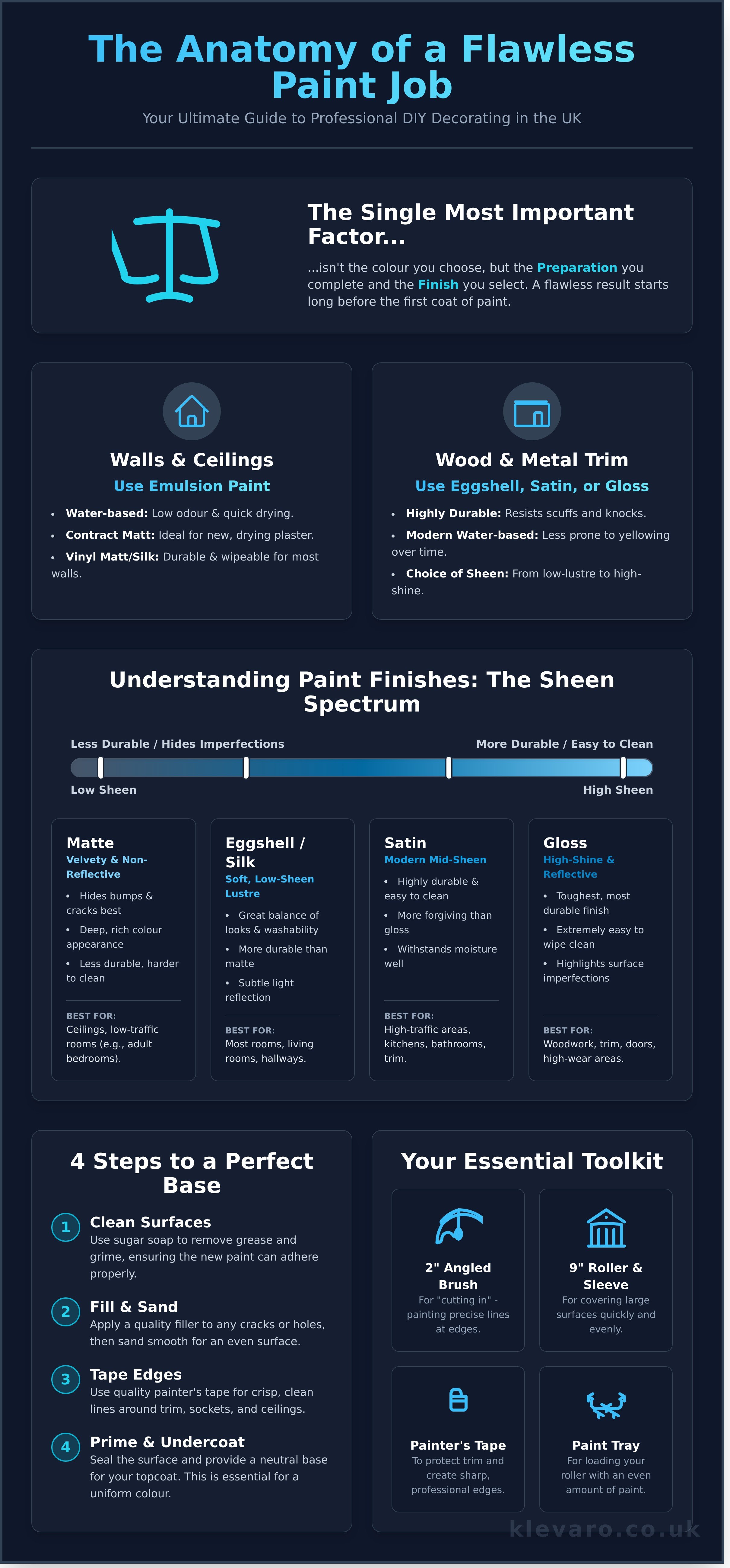 Paint infographic - visual guide