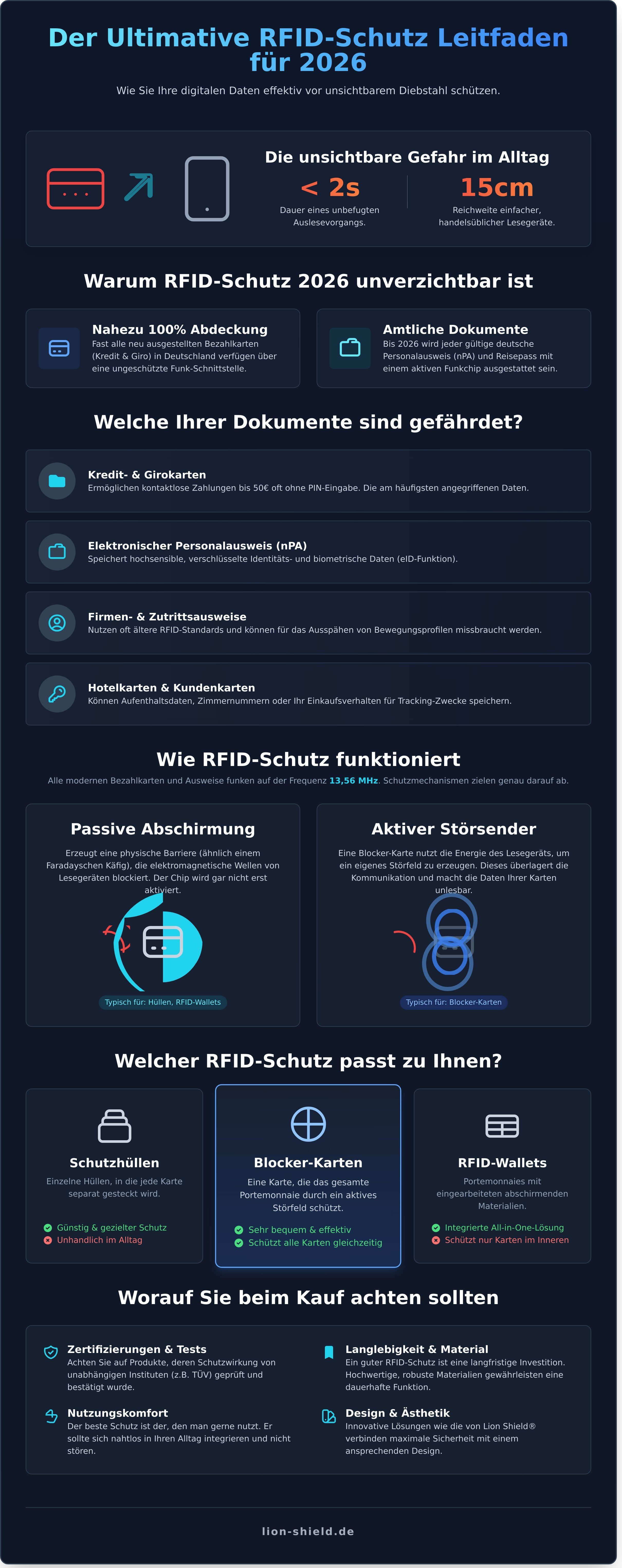 Rfid blocker infographic - visual guide