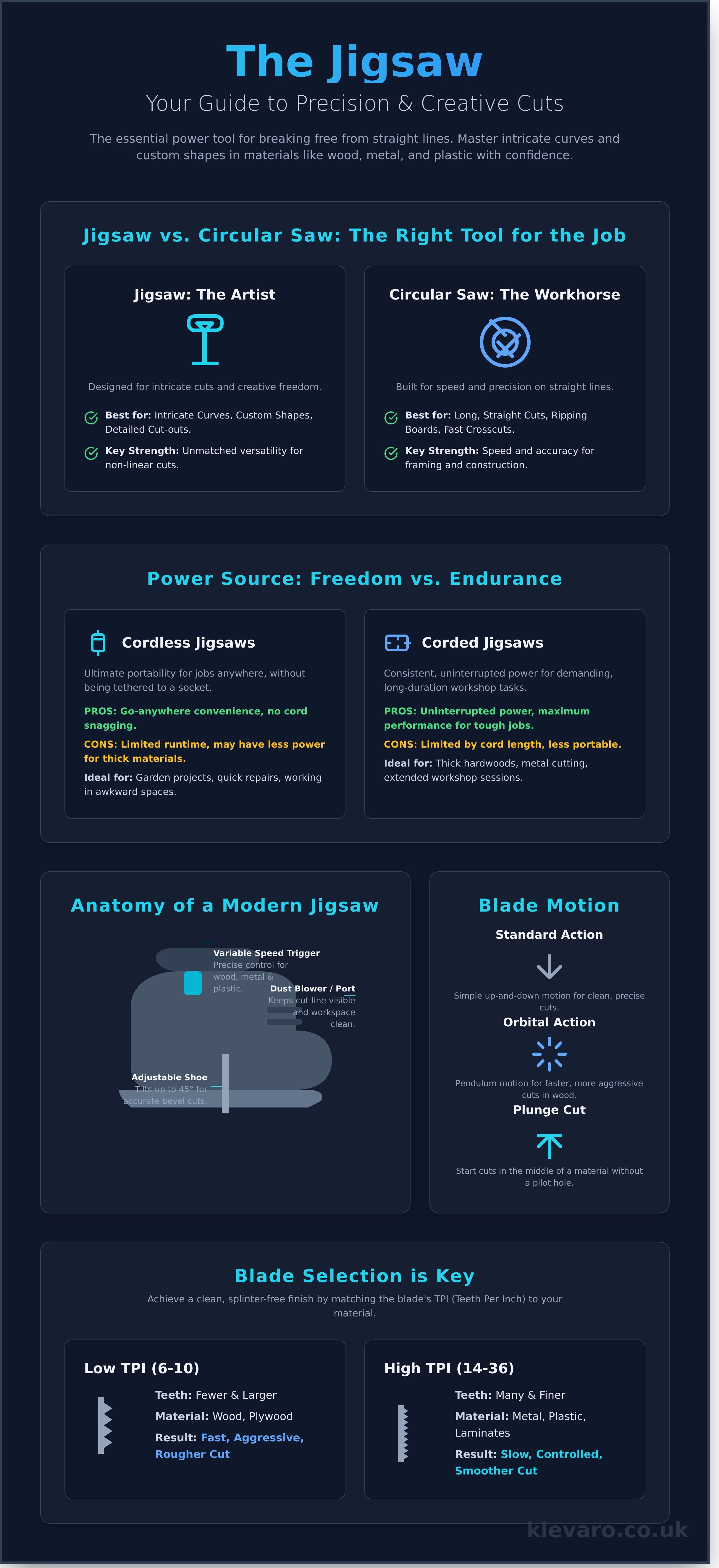 Jigsaw infographic - visual guide