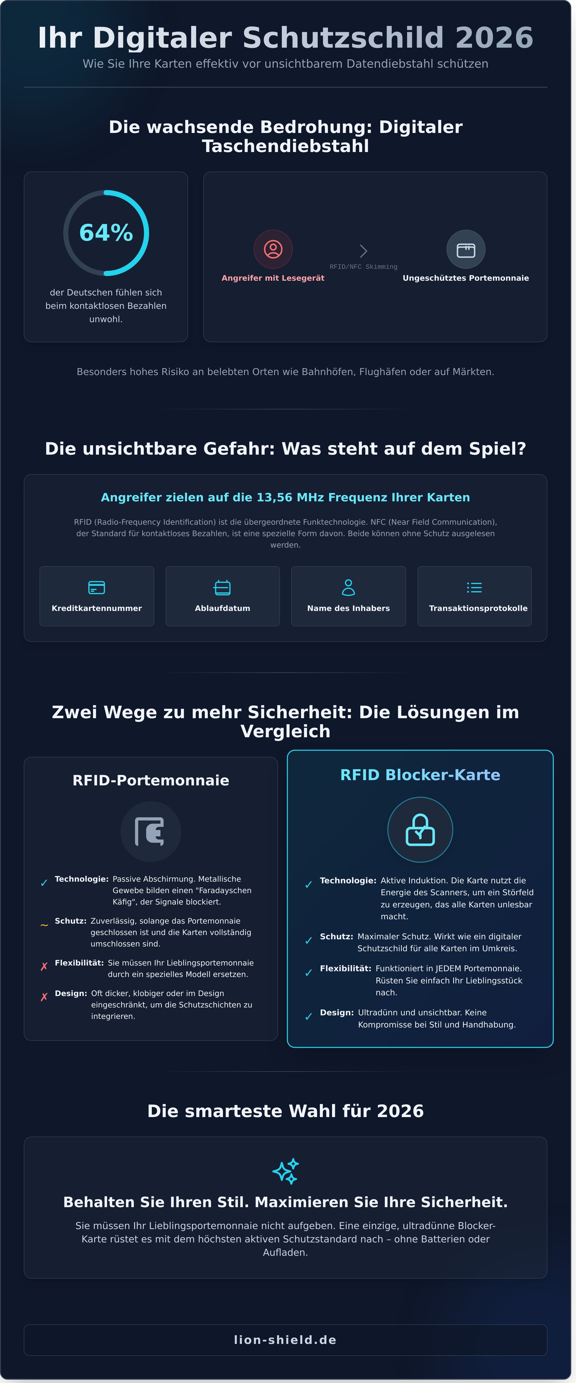 Rfid wallet infographic - visual guide