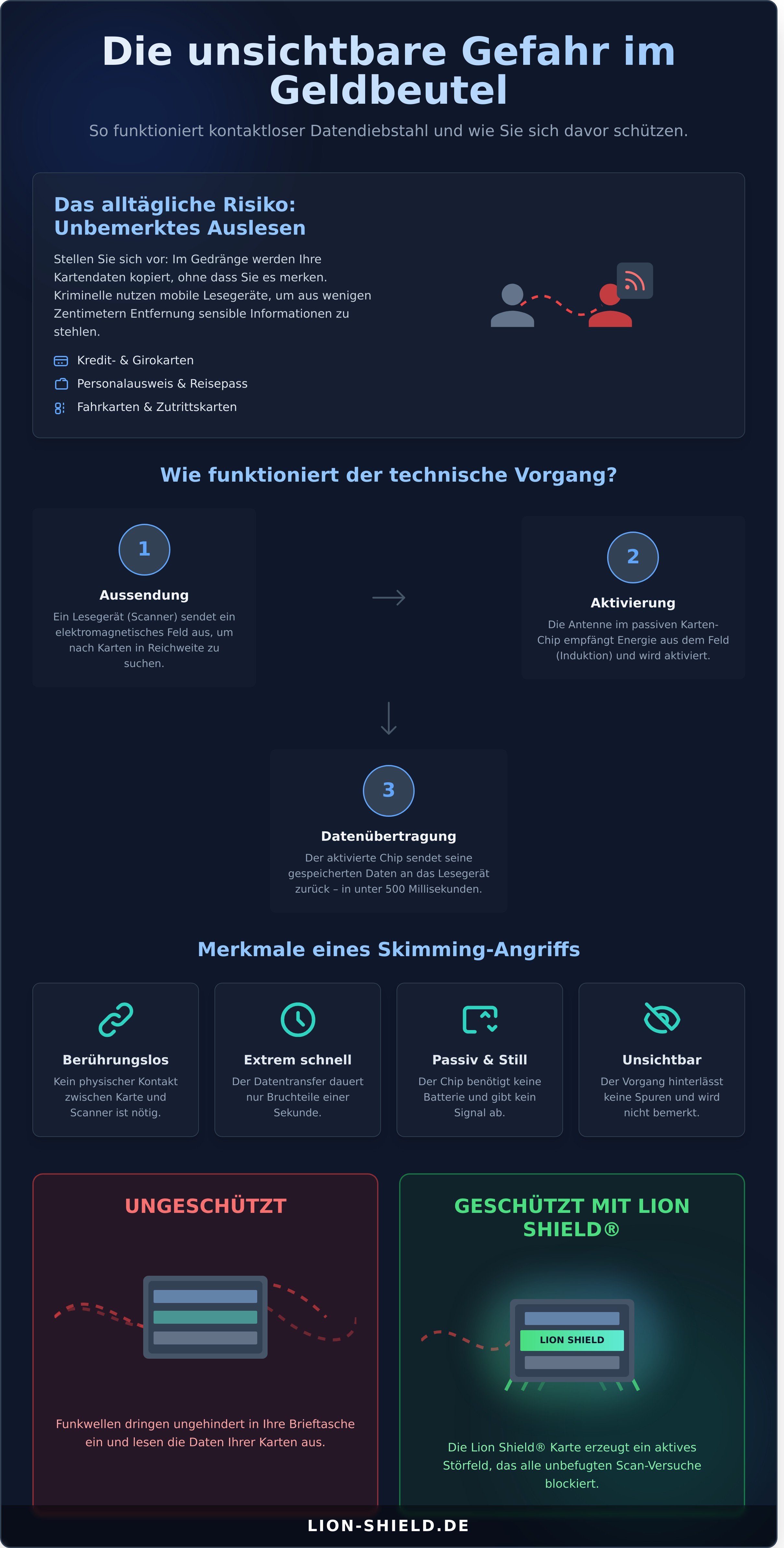 Auszulesen infographic - visual guide
