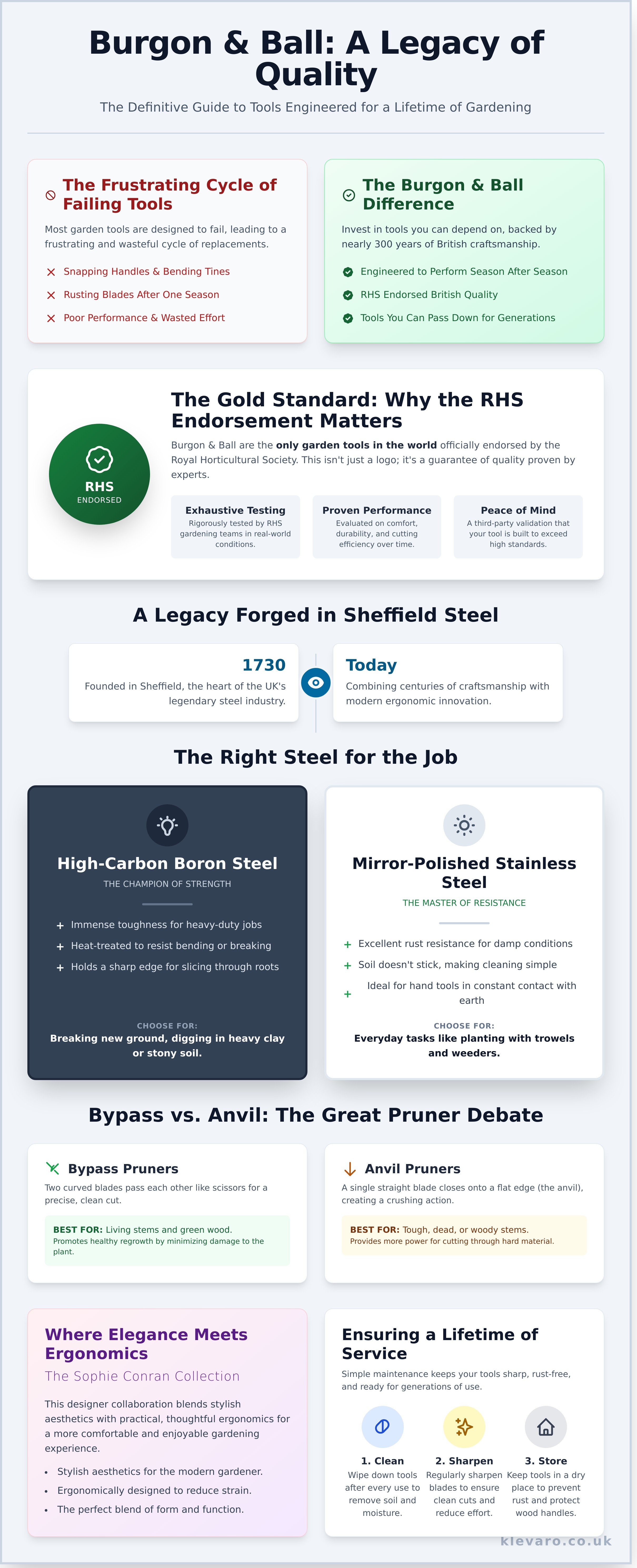 Burgon & ball infographic - visual guide