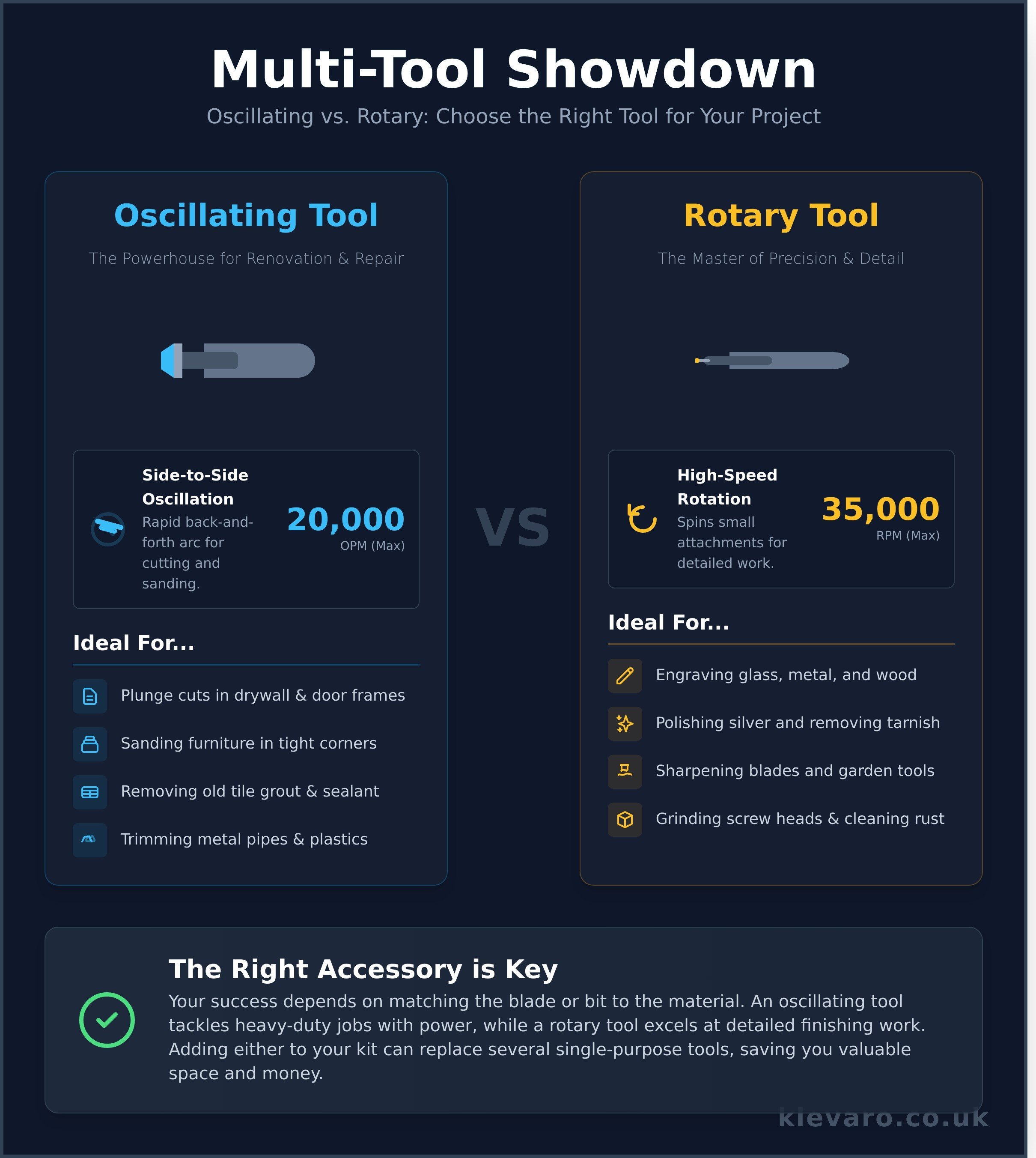 Multi tool infographic - visual guide