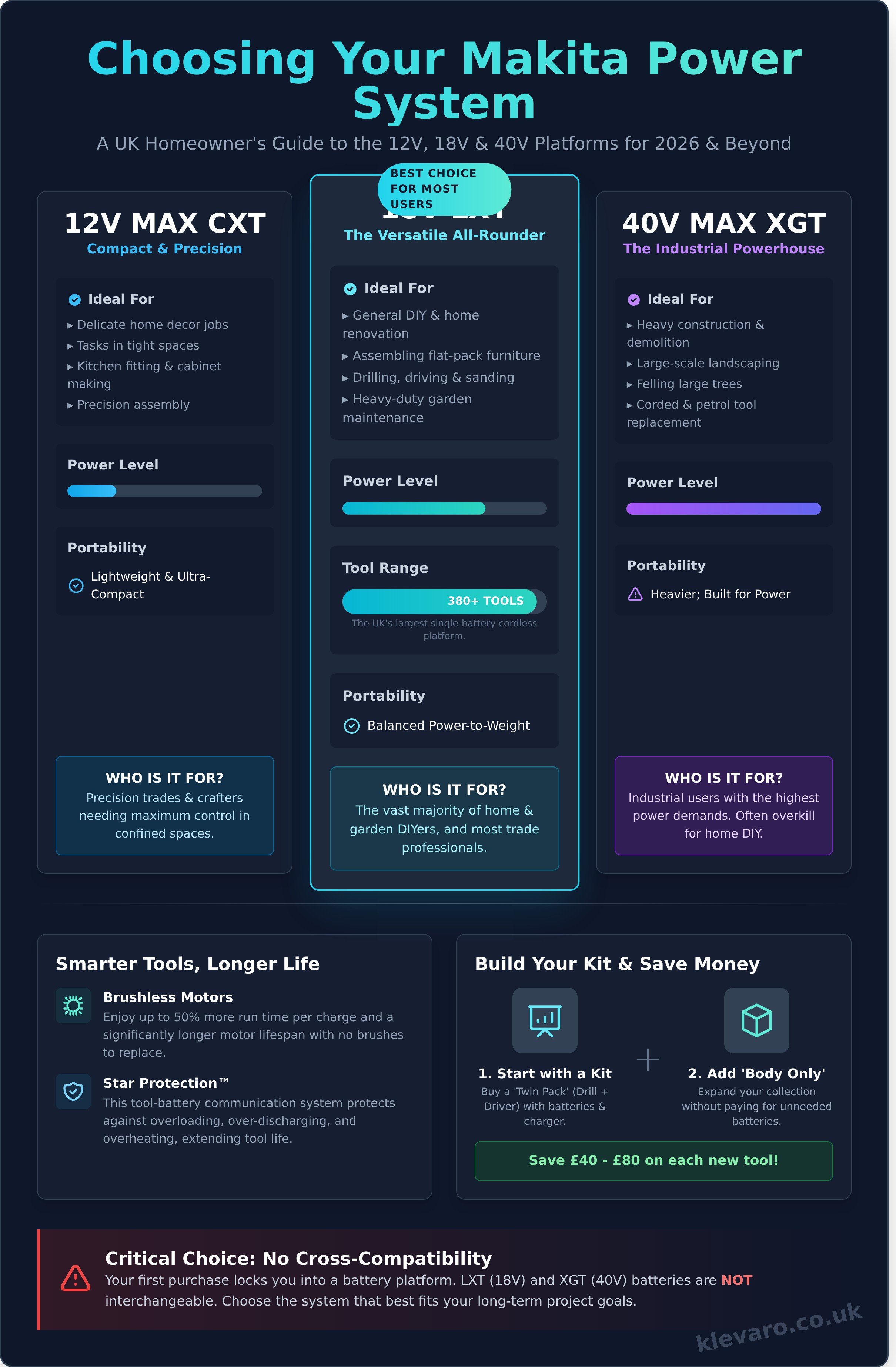 Makita infographic - visual guide