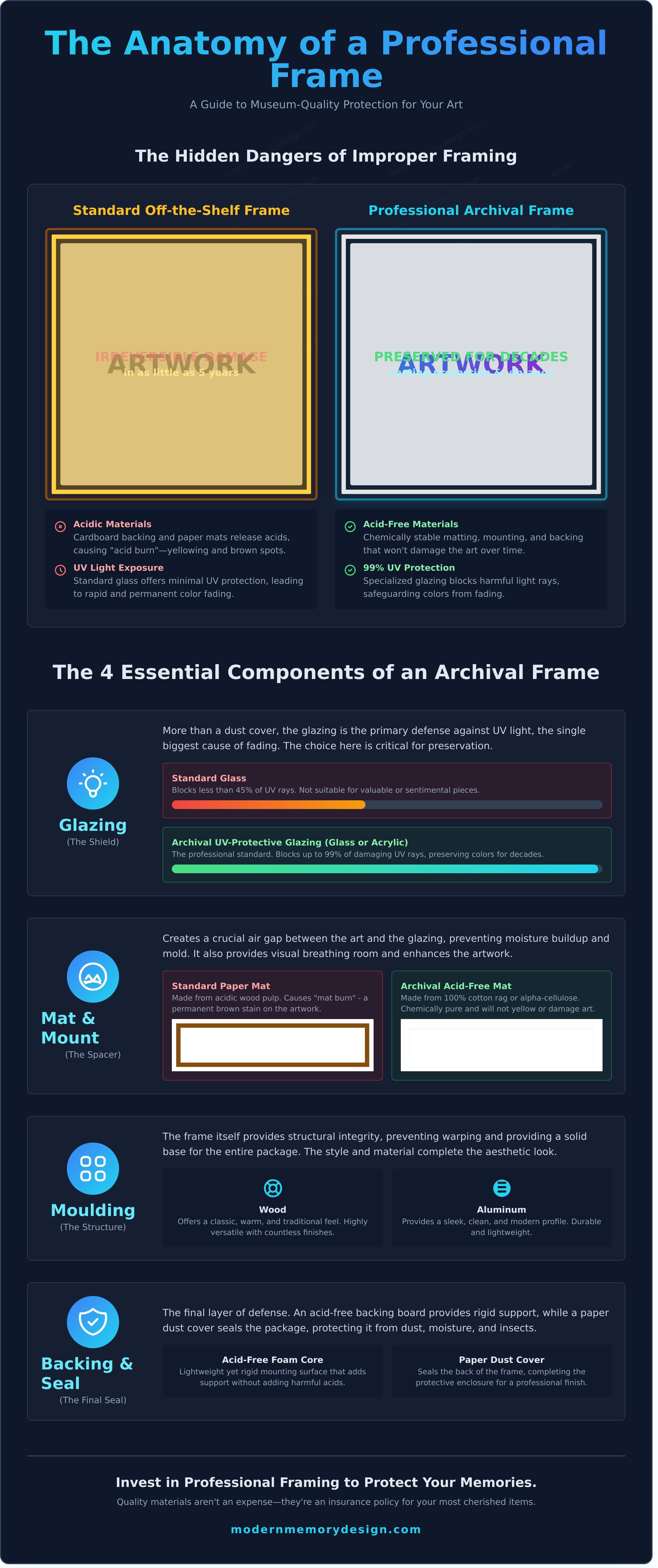 Framing infographic - visual guide