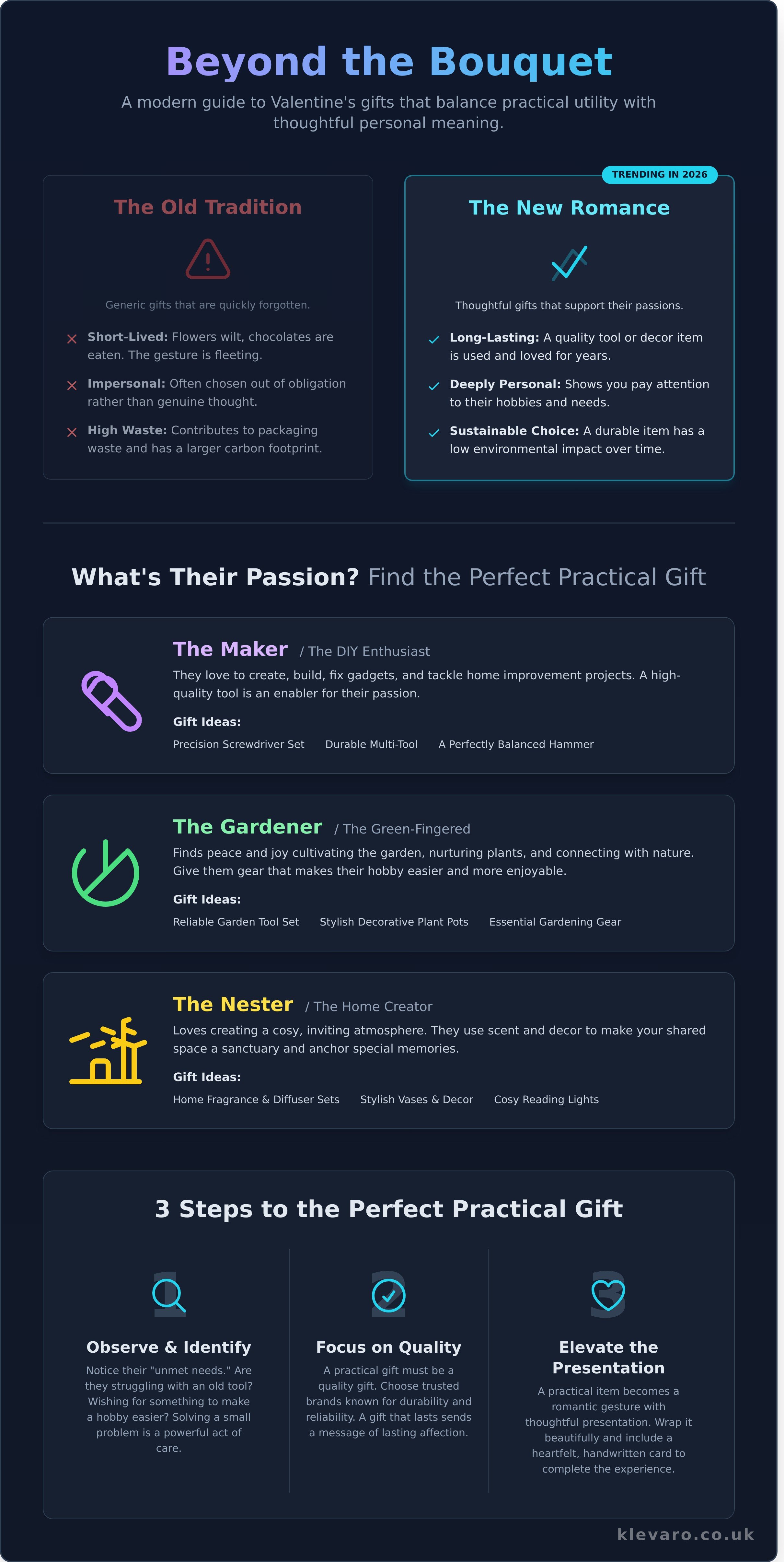 Valentines gifts infographic - visual guide