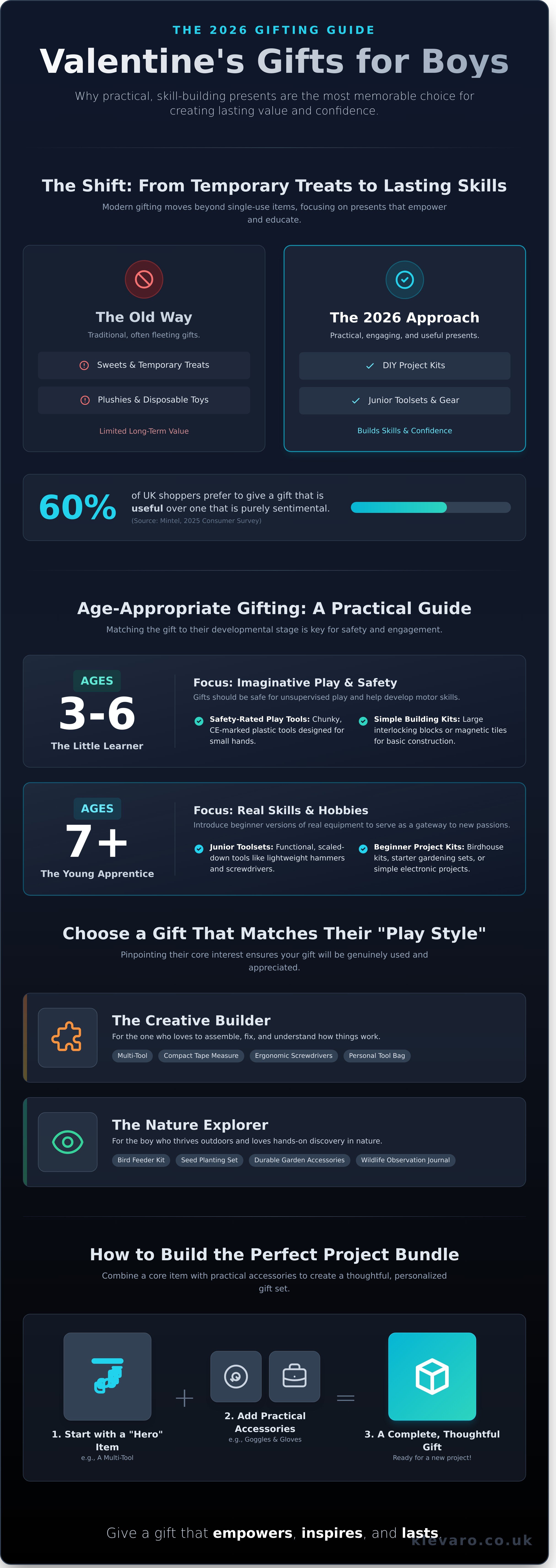 Valentines gifts for boys infographic - visual guide