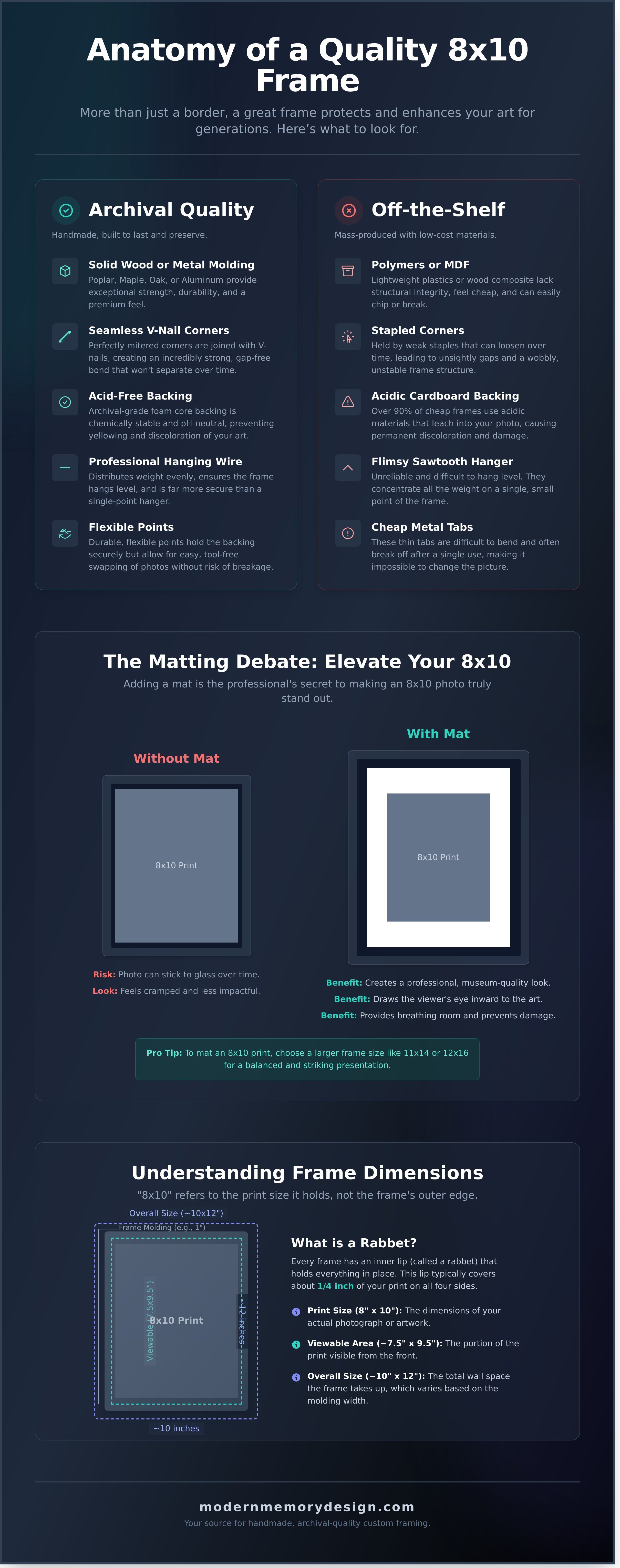 8x10 frame infographic - visual guide
