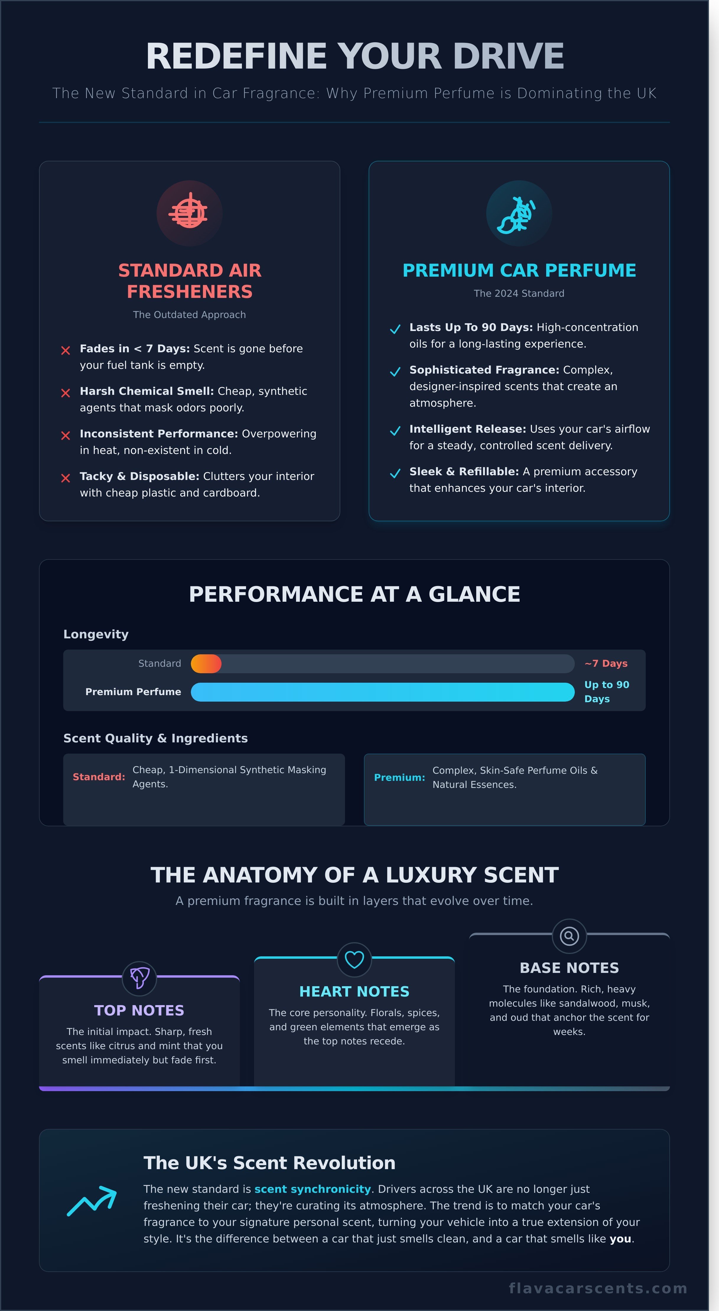 Car perfume uk infographic - visual guide