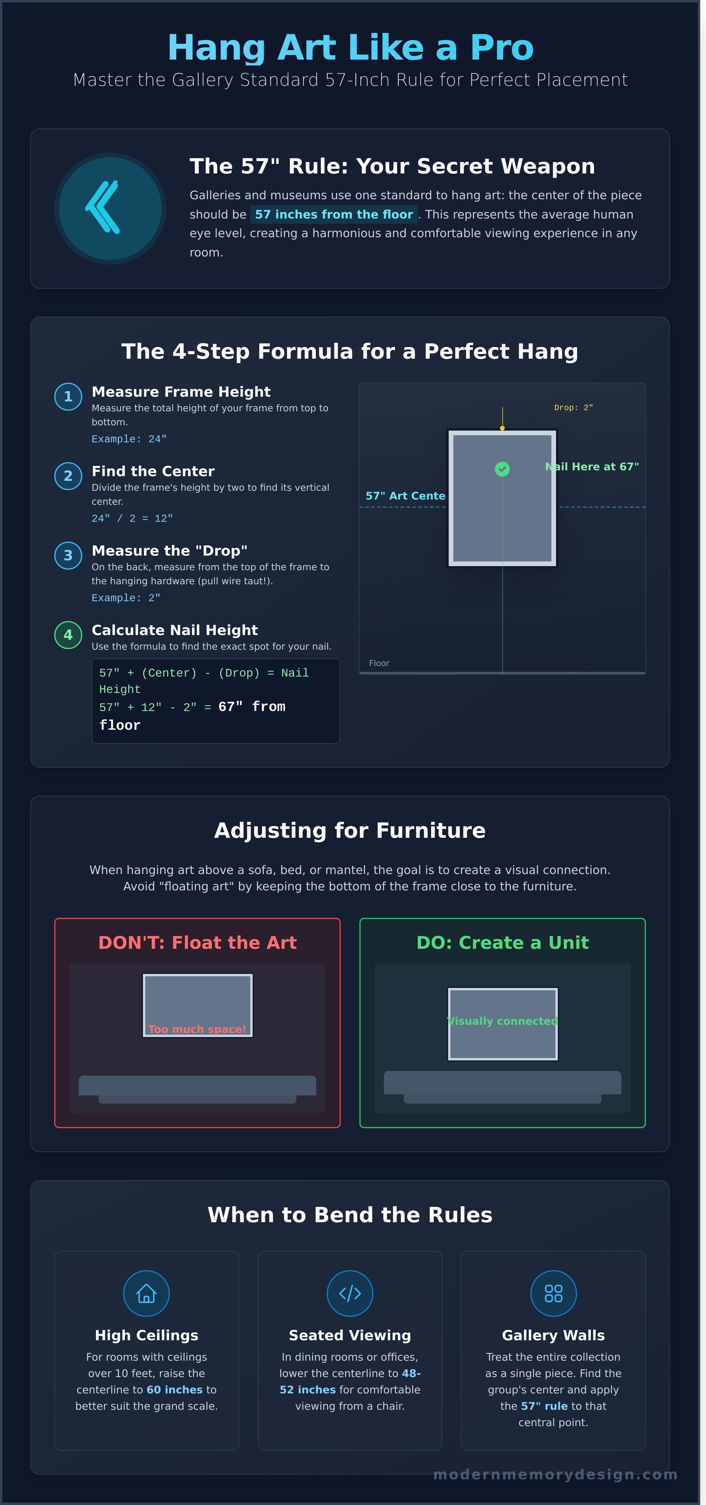 How high to hang pictures infographic - visual guide