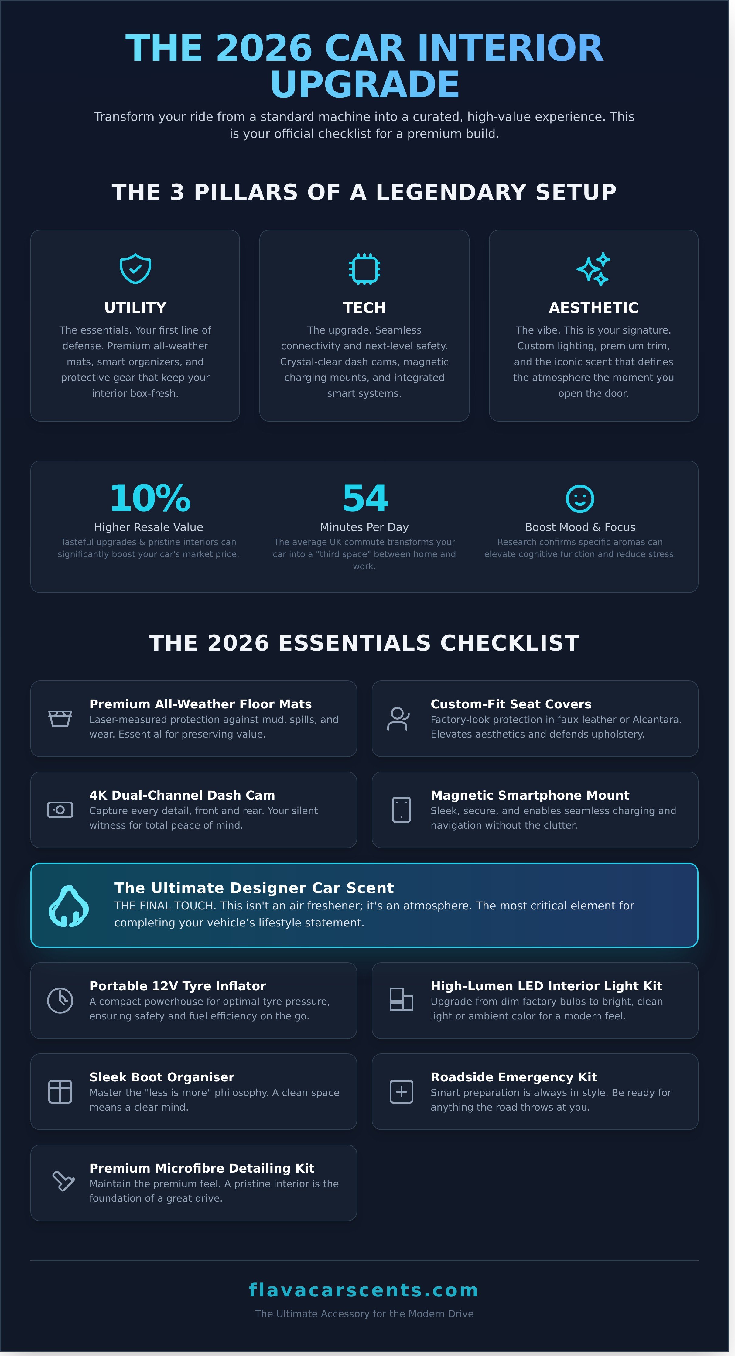 Car accessories infographic - visual guide