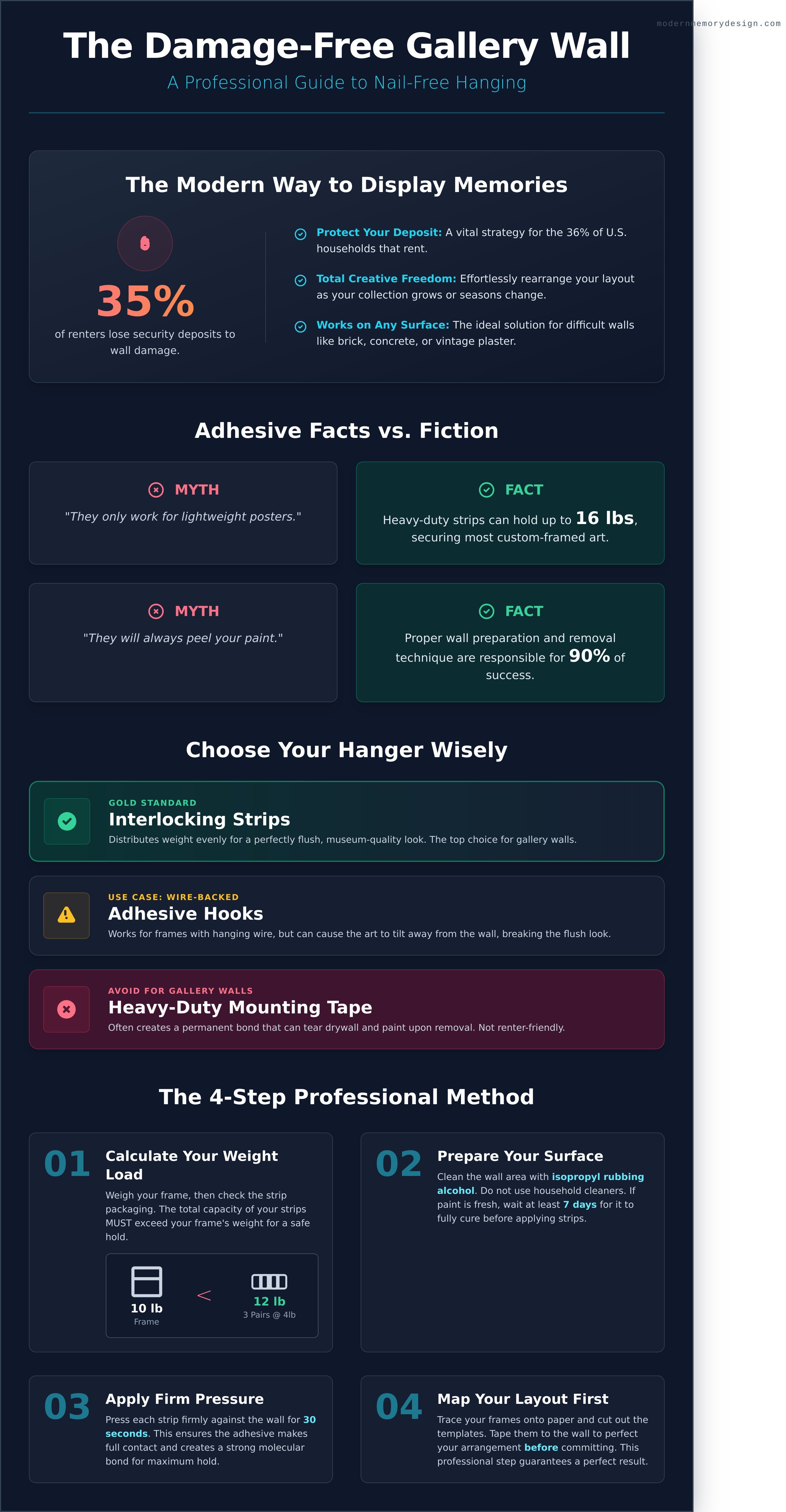 Gallery wall without nails infographic - visual guide