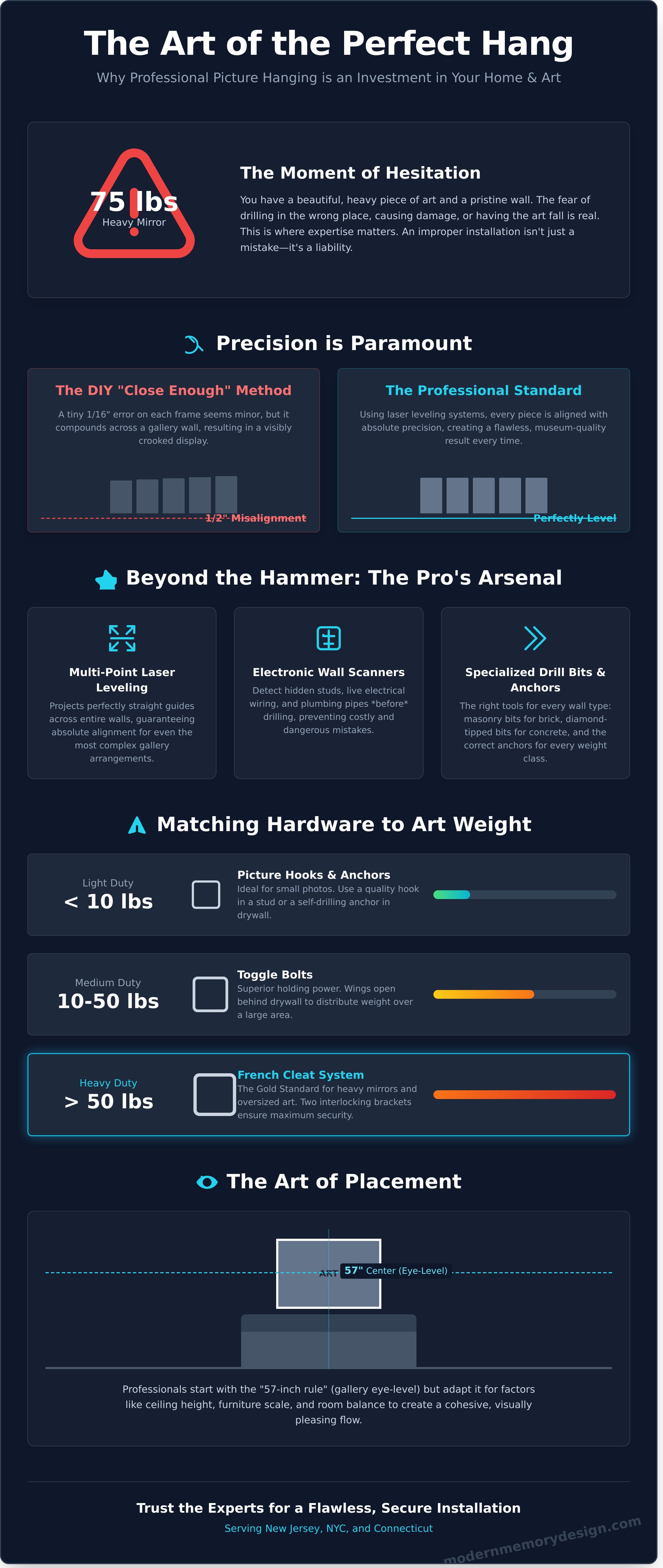 Picture hanging service infographic - visual guide