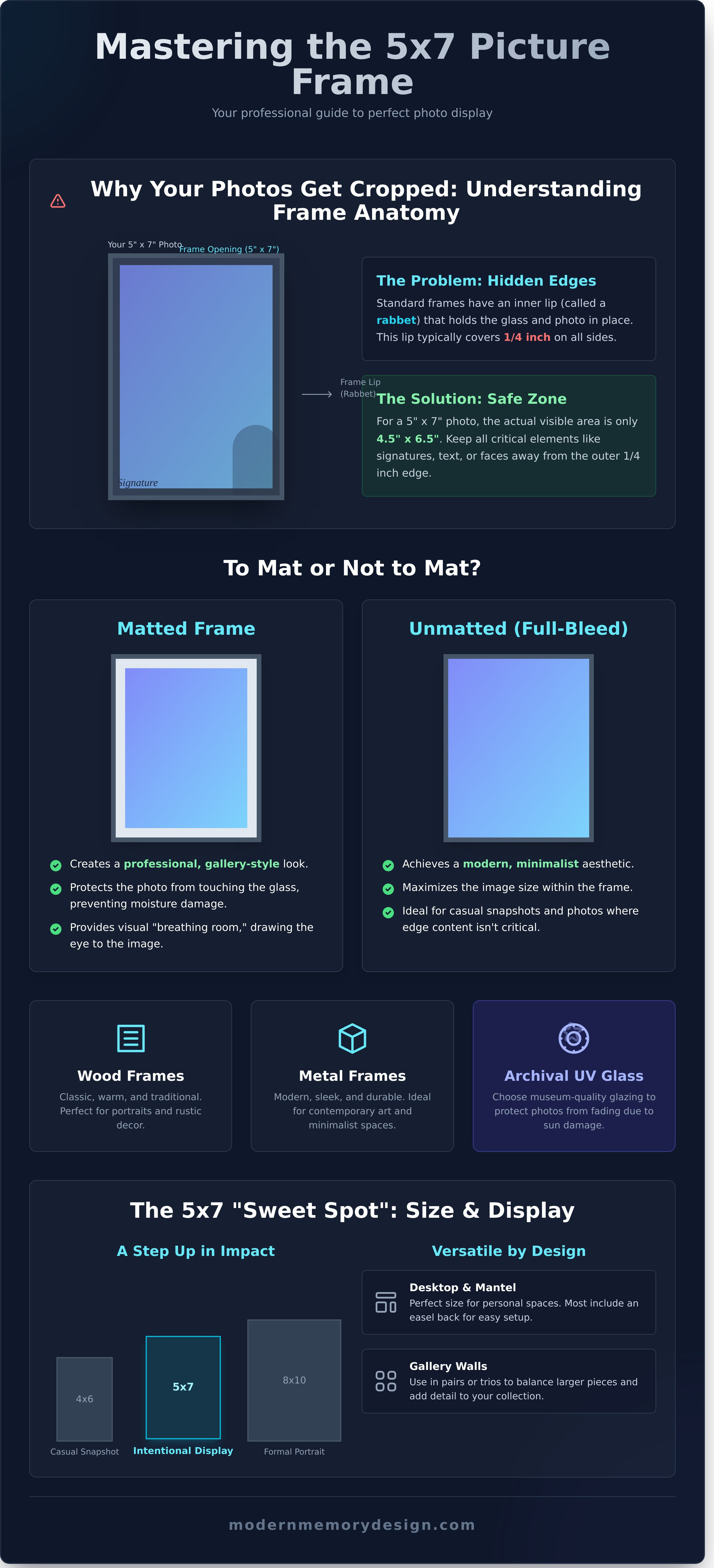5x7 picture frames infographic - visual guide