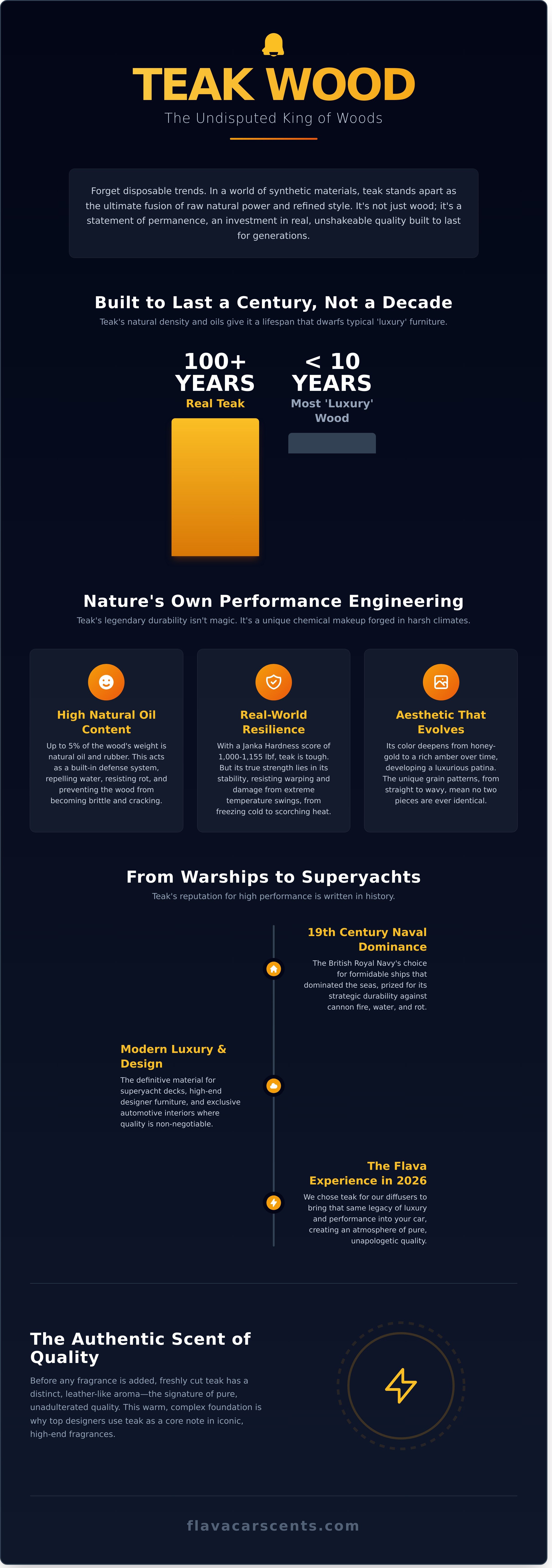 Teak wood infographic - visual guide
