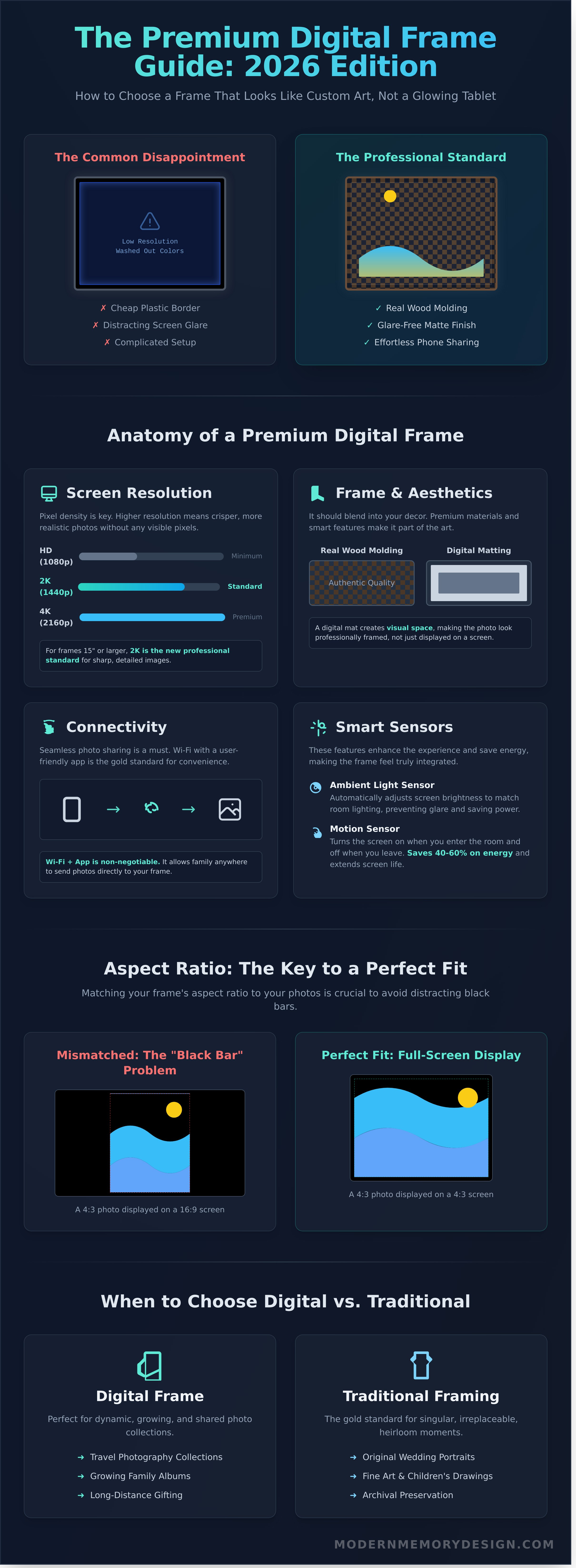 Digital photo frame infographic - visual guide
