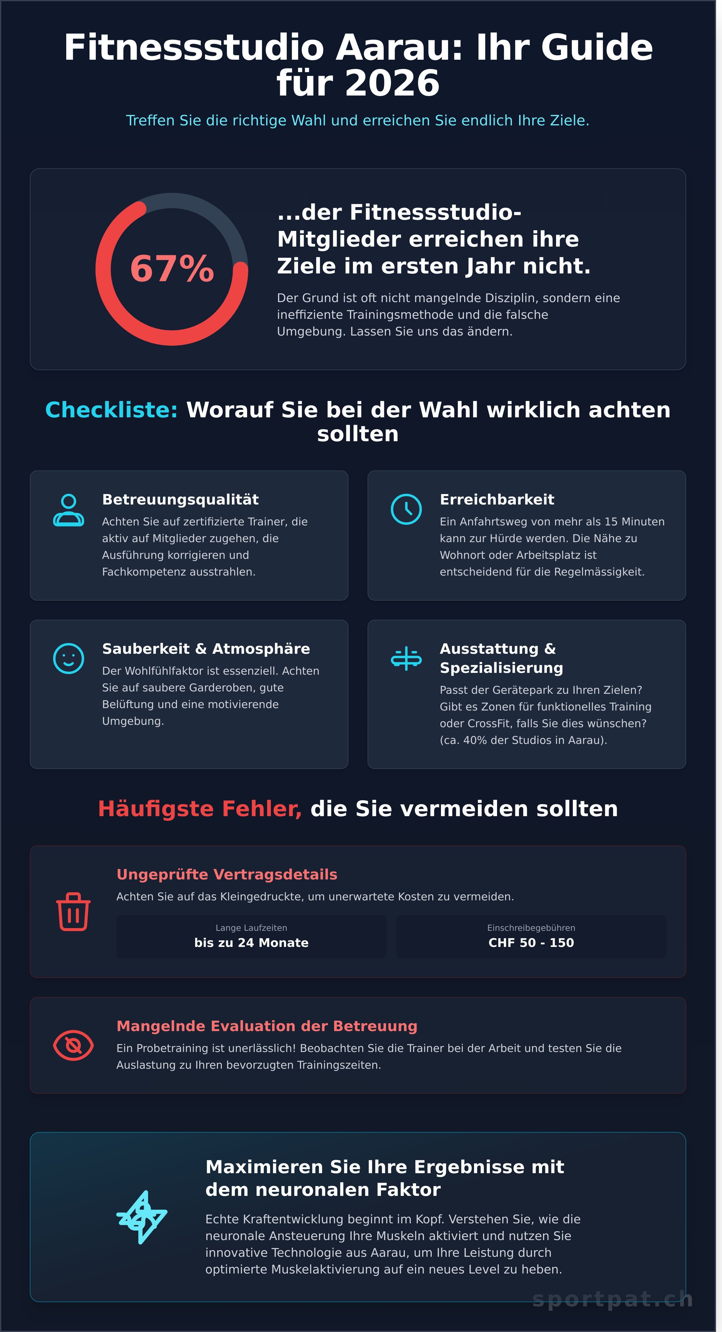 Finden Sie das beste Fitnessstudio Aarau für 2026! Unser Guide vergleicht Preise, Betreuung & zeigt, wie Sie mit vibrotaktiler Technologie Ihre Ziele endlich erreichen.
Fitnessstudio Aarau infographic - visual guide