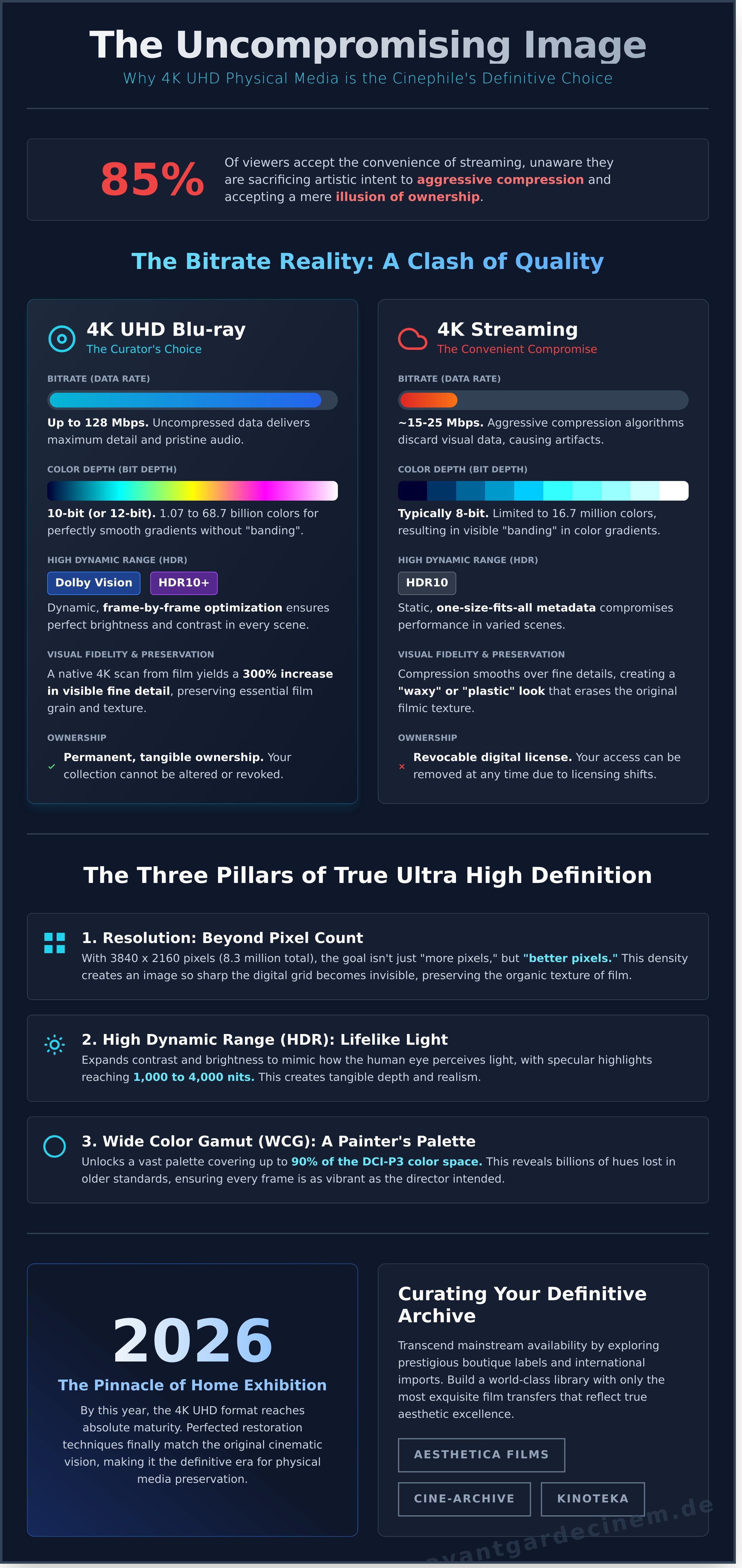 4k ultra hd infographic - visual guide