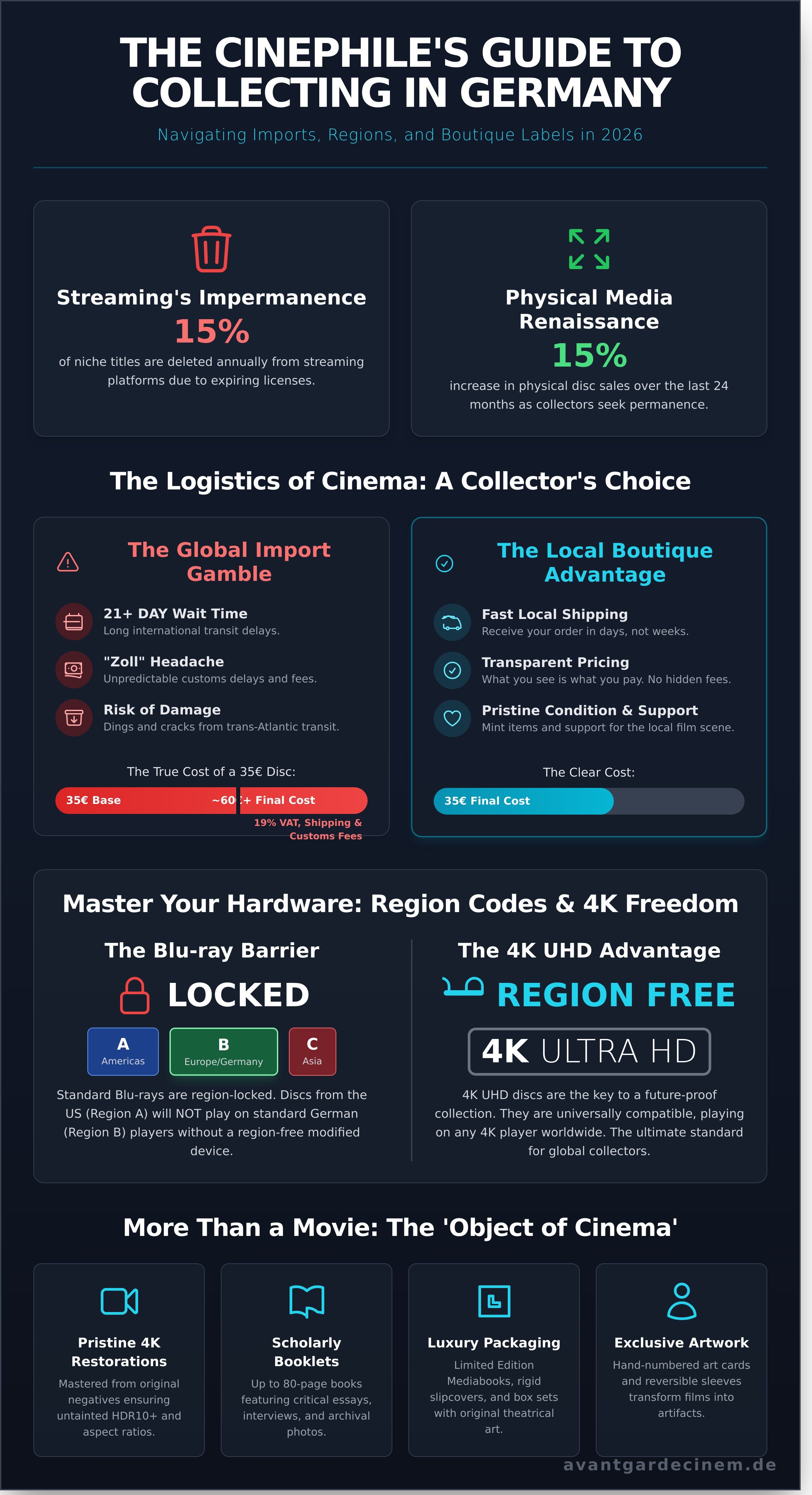 Boutique blu-ray shop germany infographic - visual guide