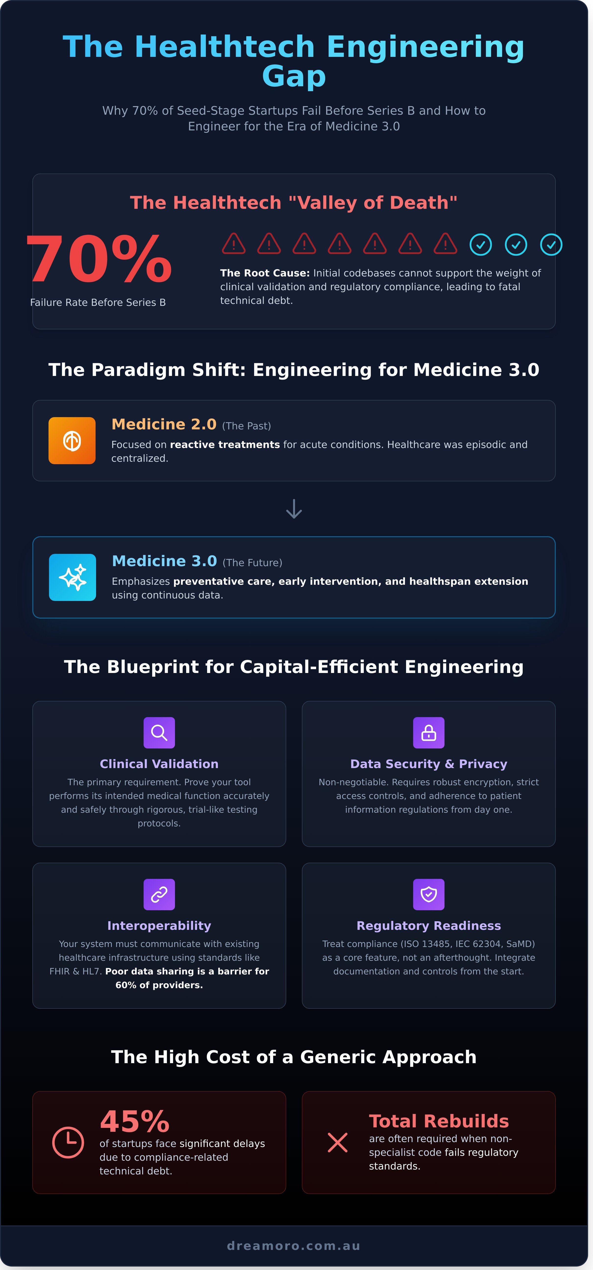 Healthtech product engineering