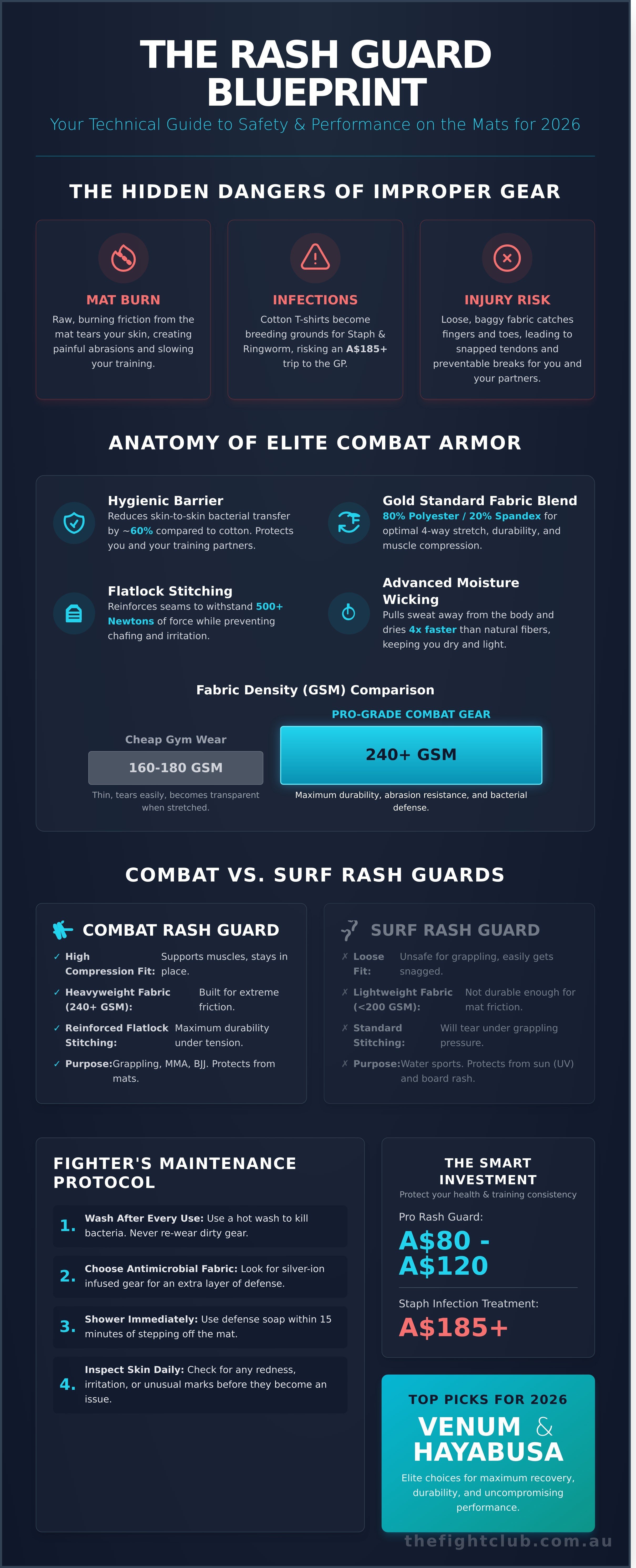 Rash guard infographic - visual guide