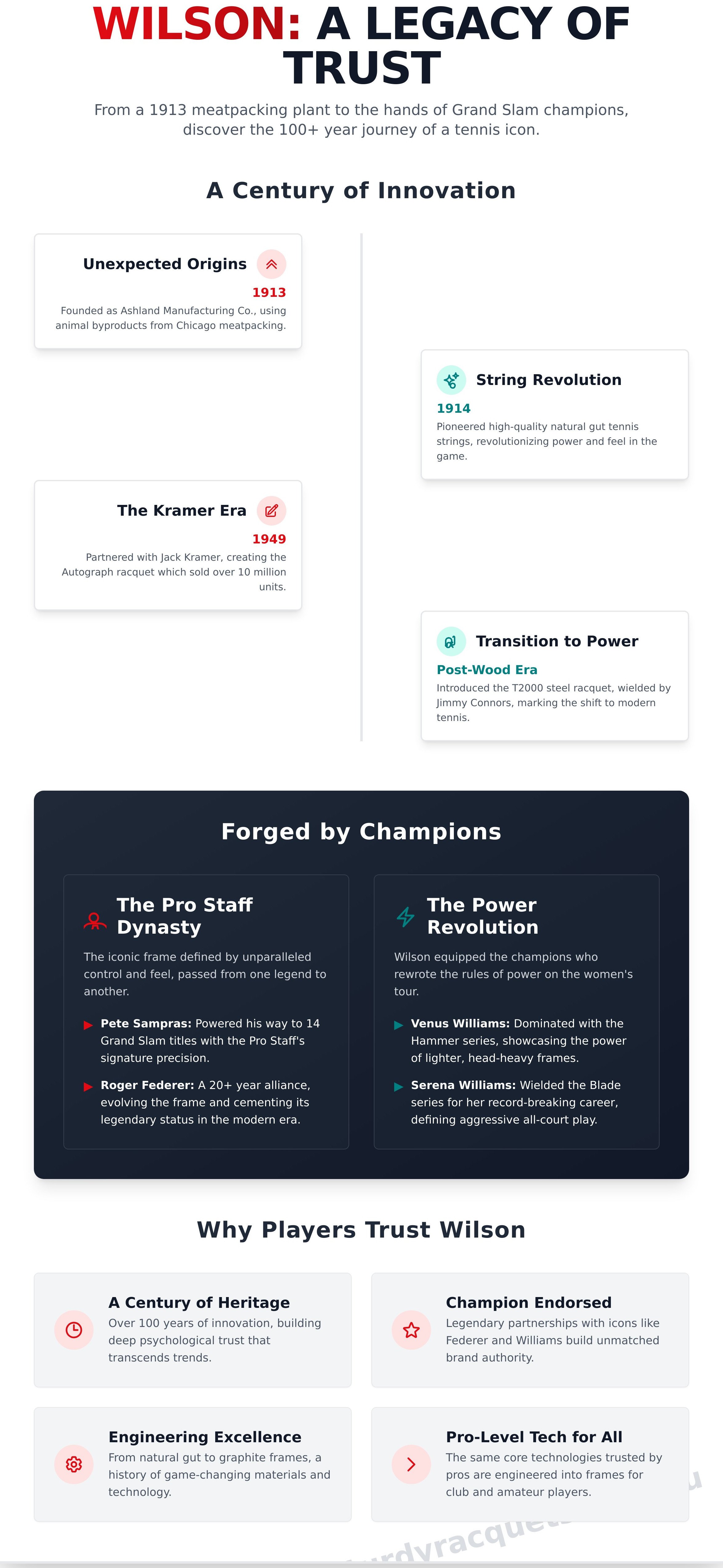 2. How Wilson Became One of the Most Trusted Tennis Brands in the World infographic - visual guide