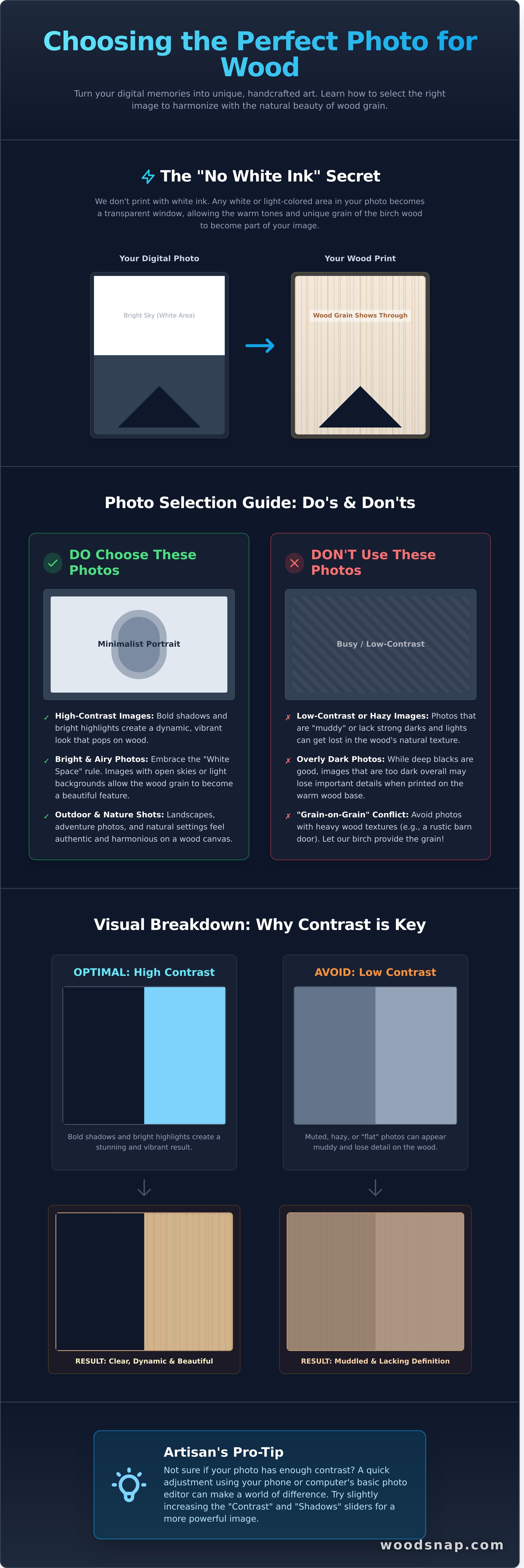 Wood images infographic - visual guide