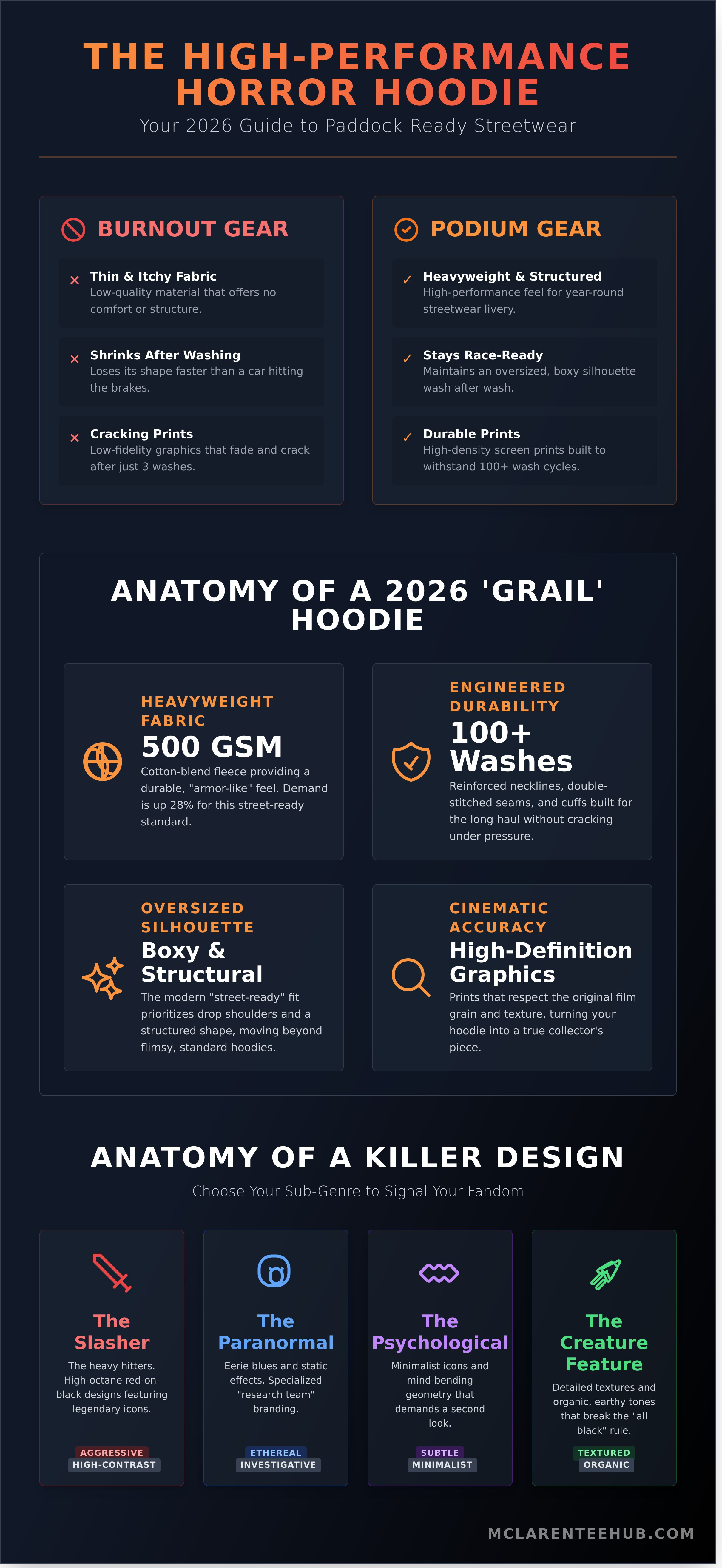 Horror hoodie infographic - visual guide