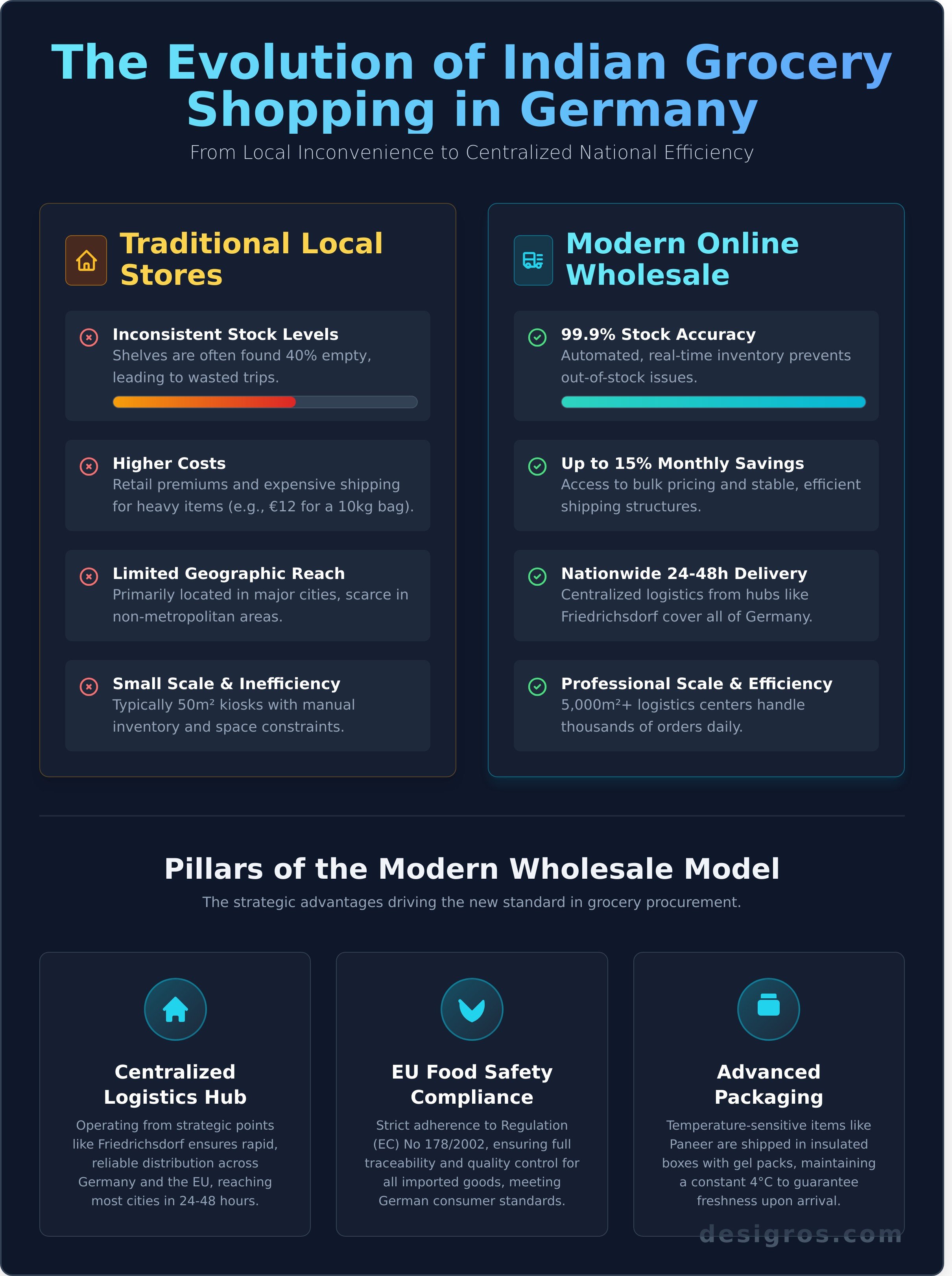 Indian stores infographic - visual guide