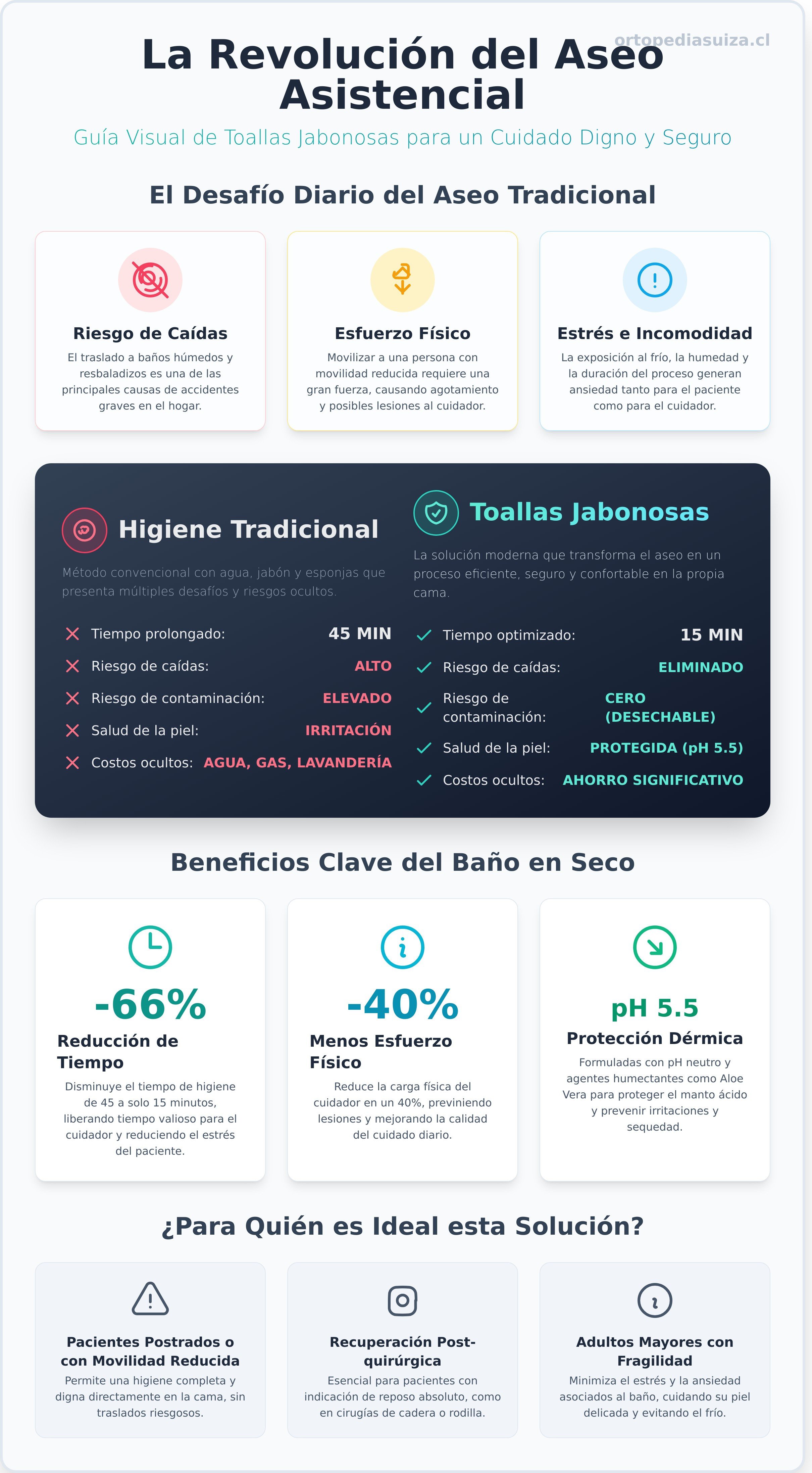 Toallas jabonosas infographic - visual guide