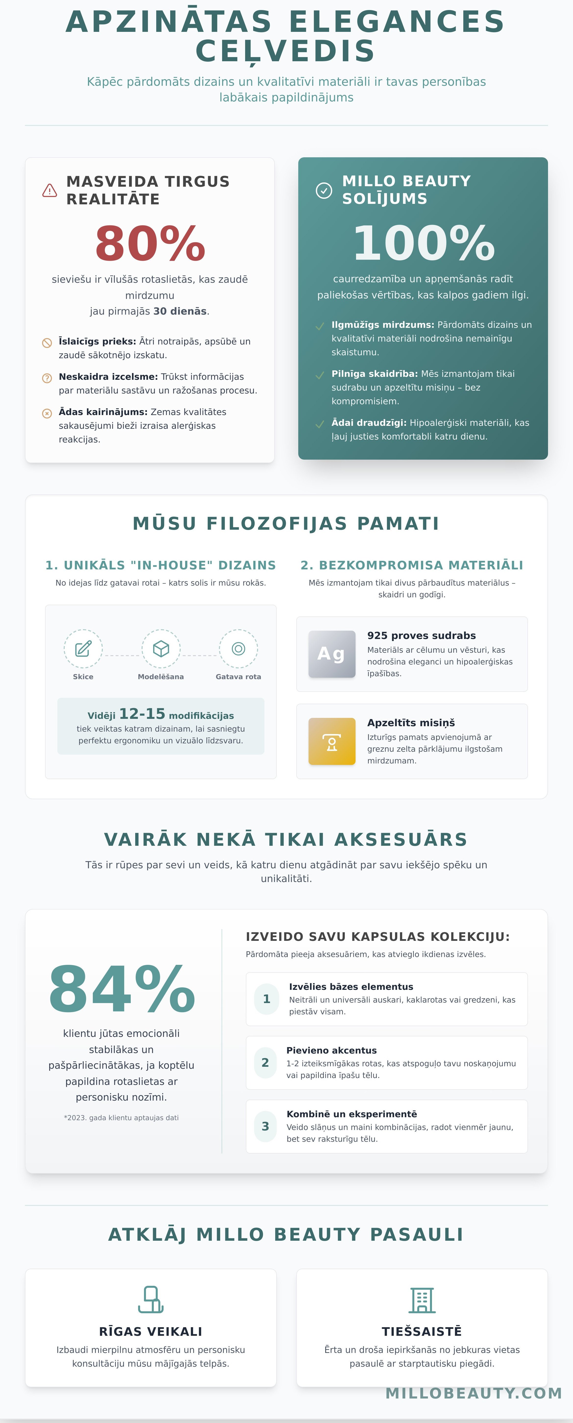 Fashion accessories shop infographic - visual guide